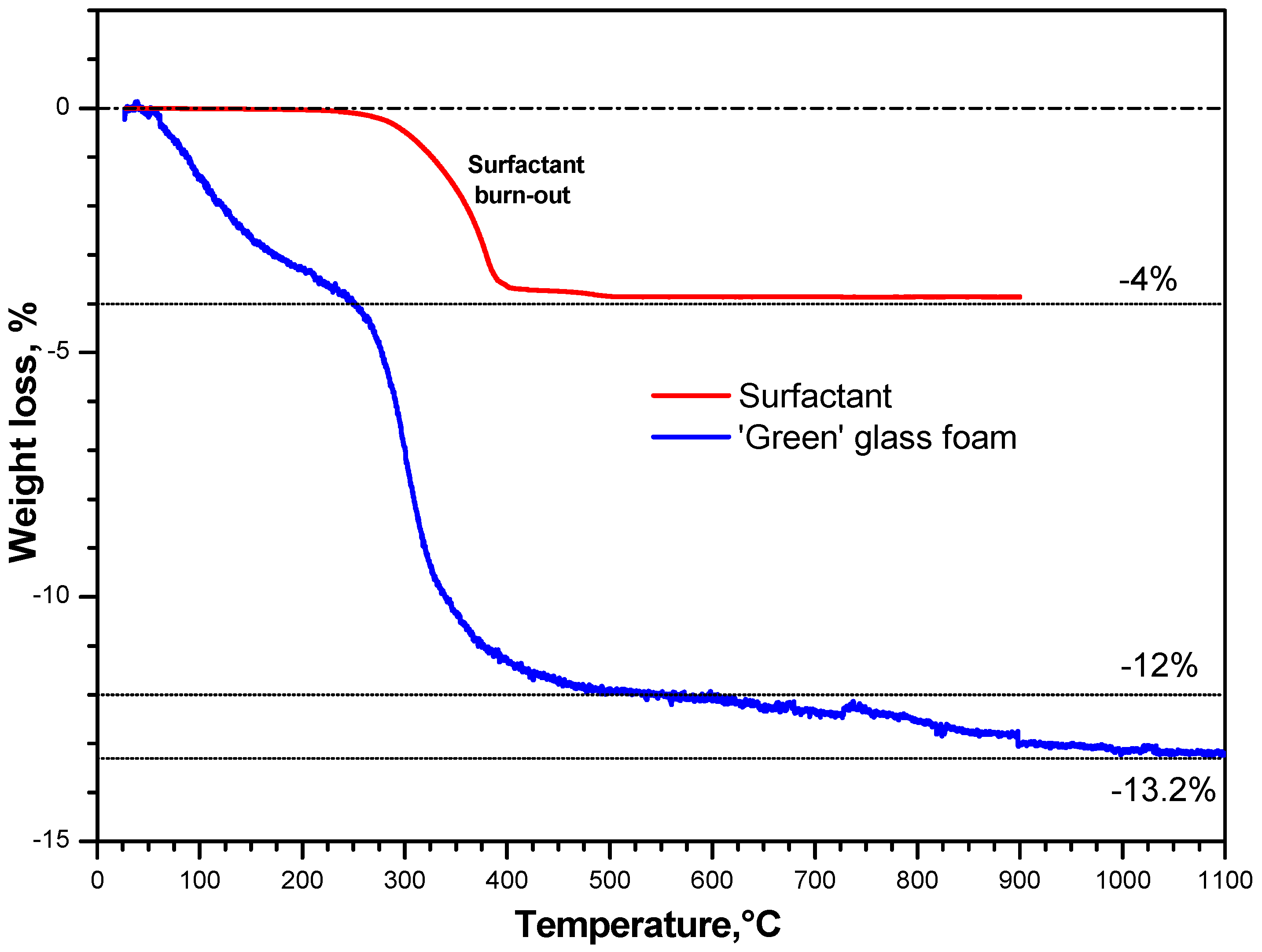 Materials 10 00171 g004