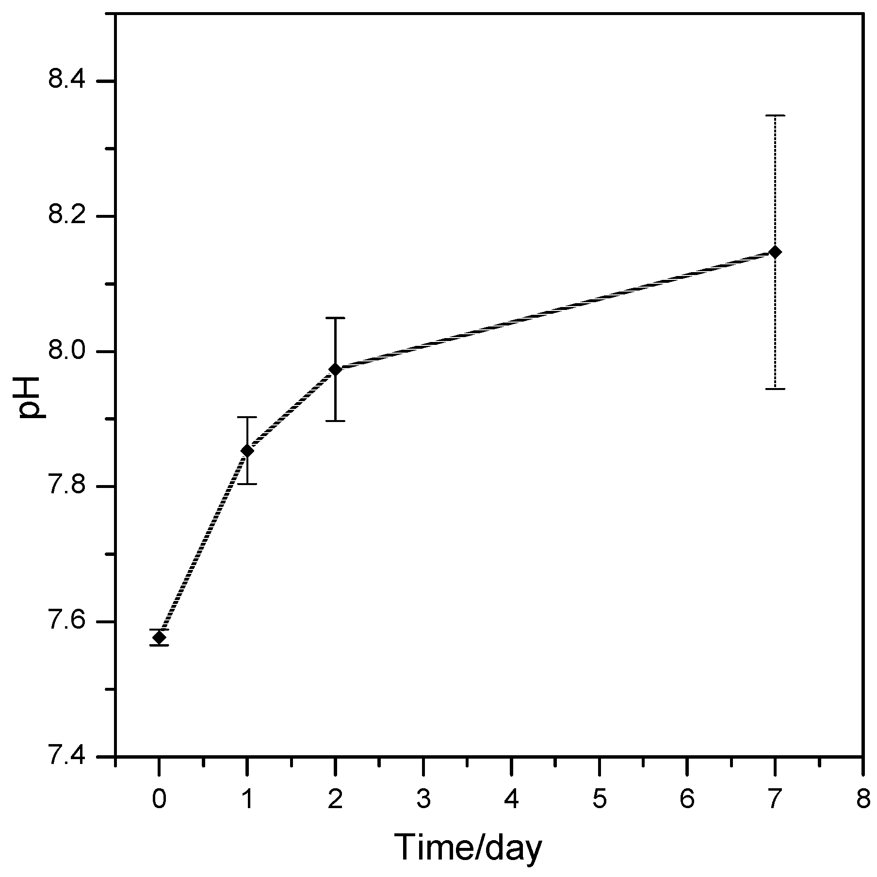 Materials 10 00171 g008