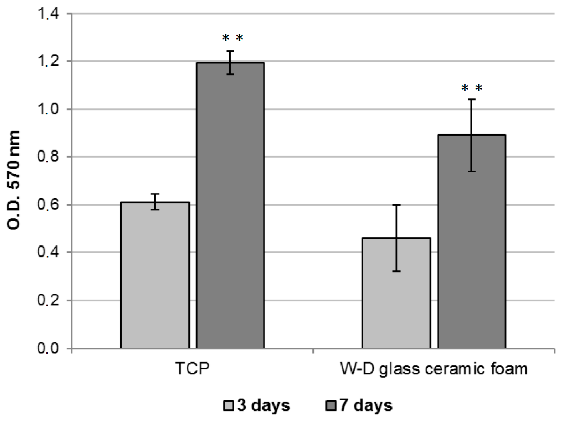 Materials 10 00171 g009