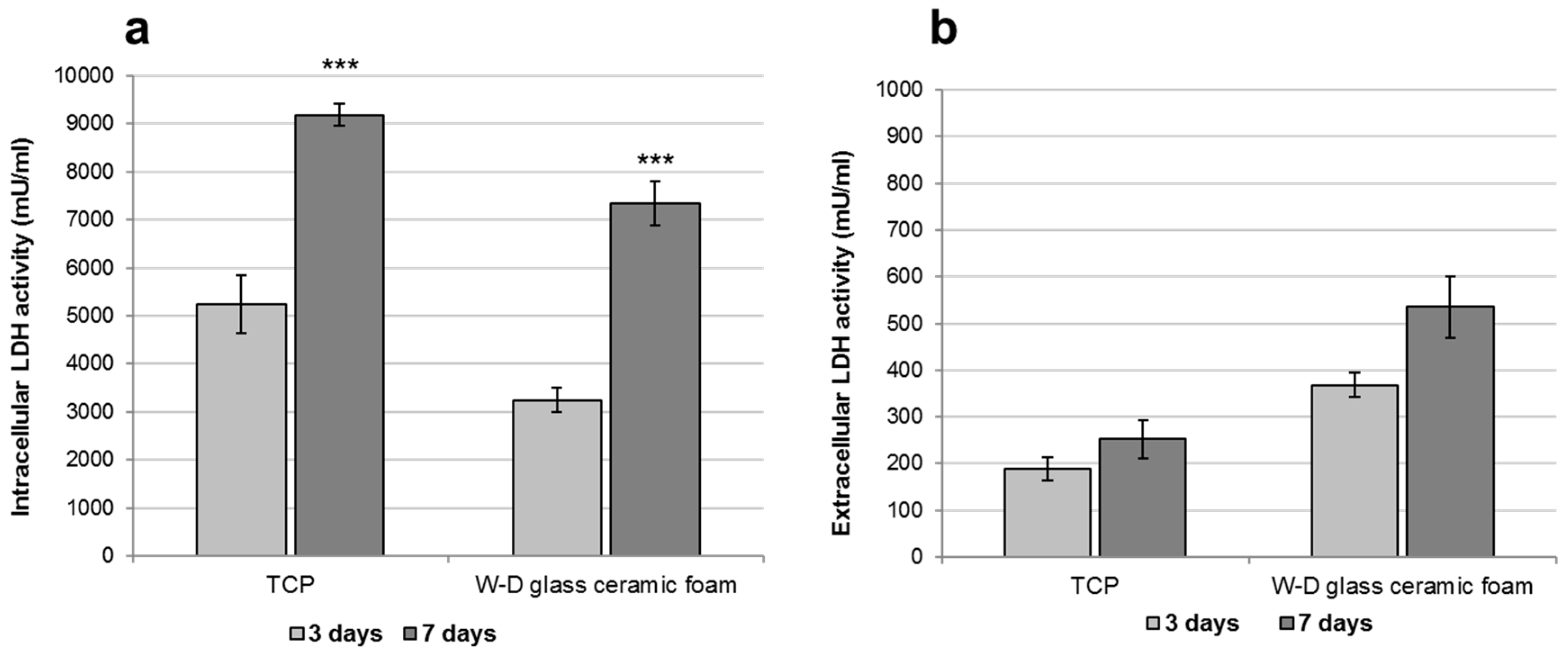 Materials 10 00171 g010