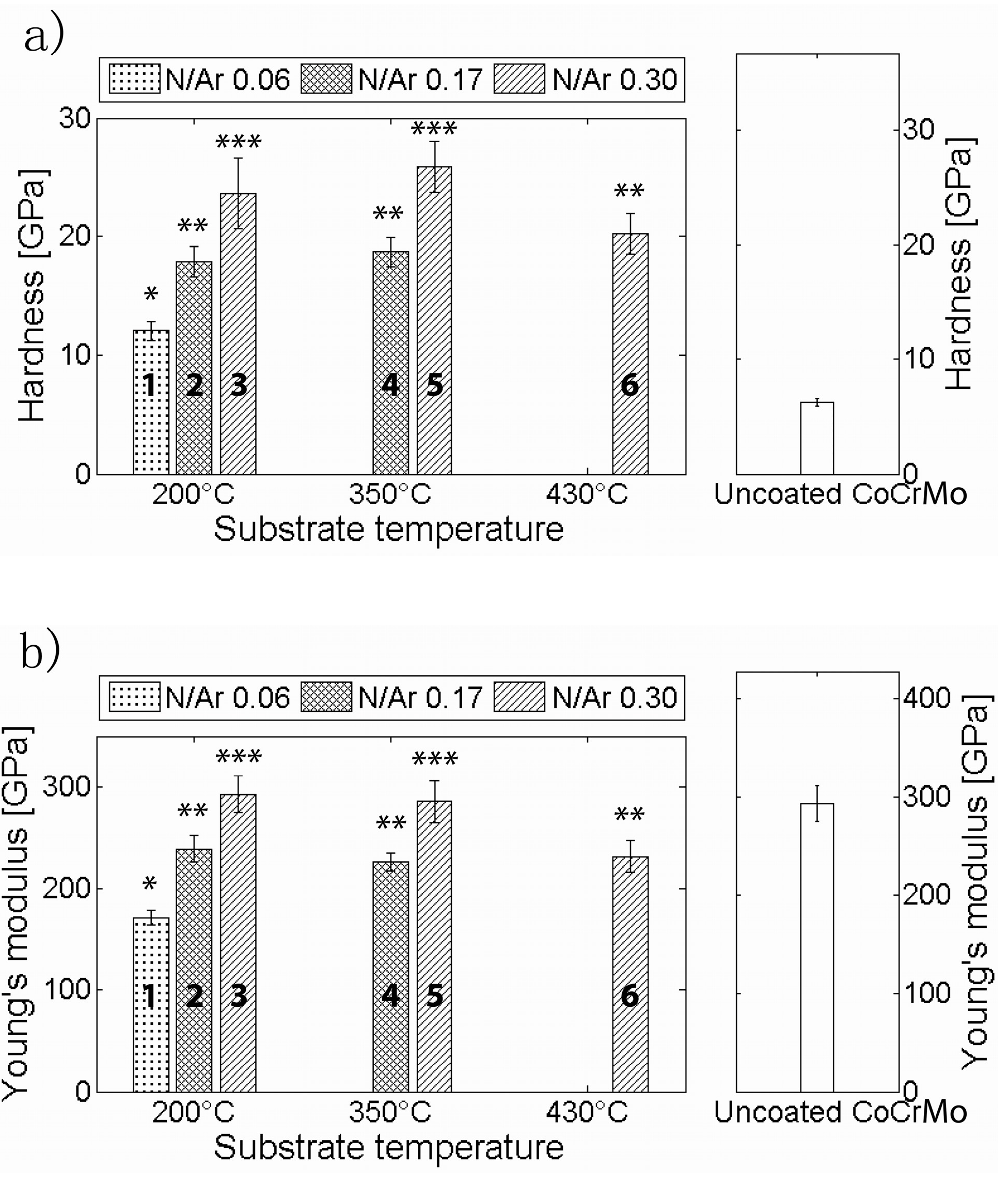 Materials 10 00173 g005