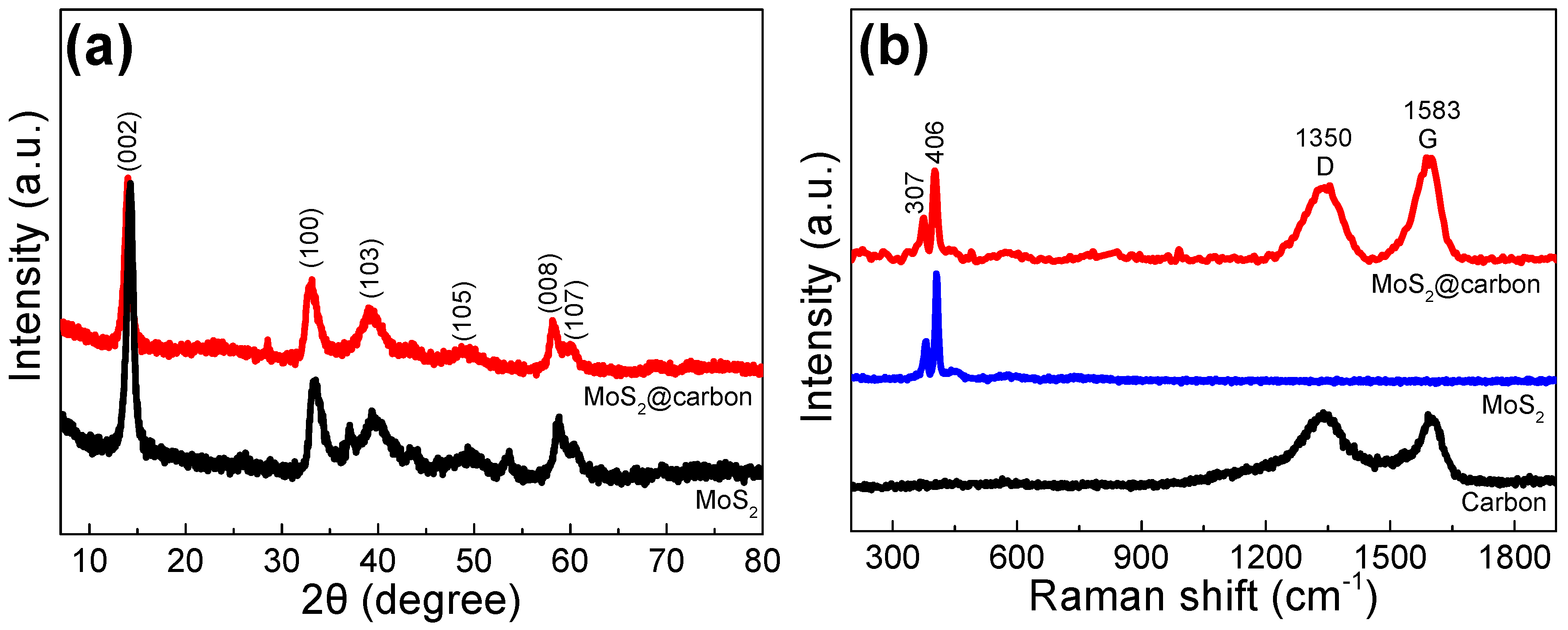 Materials 10 00174 g001