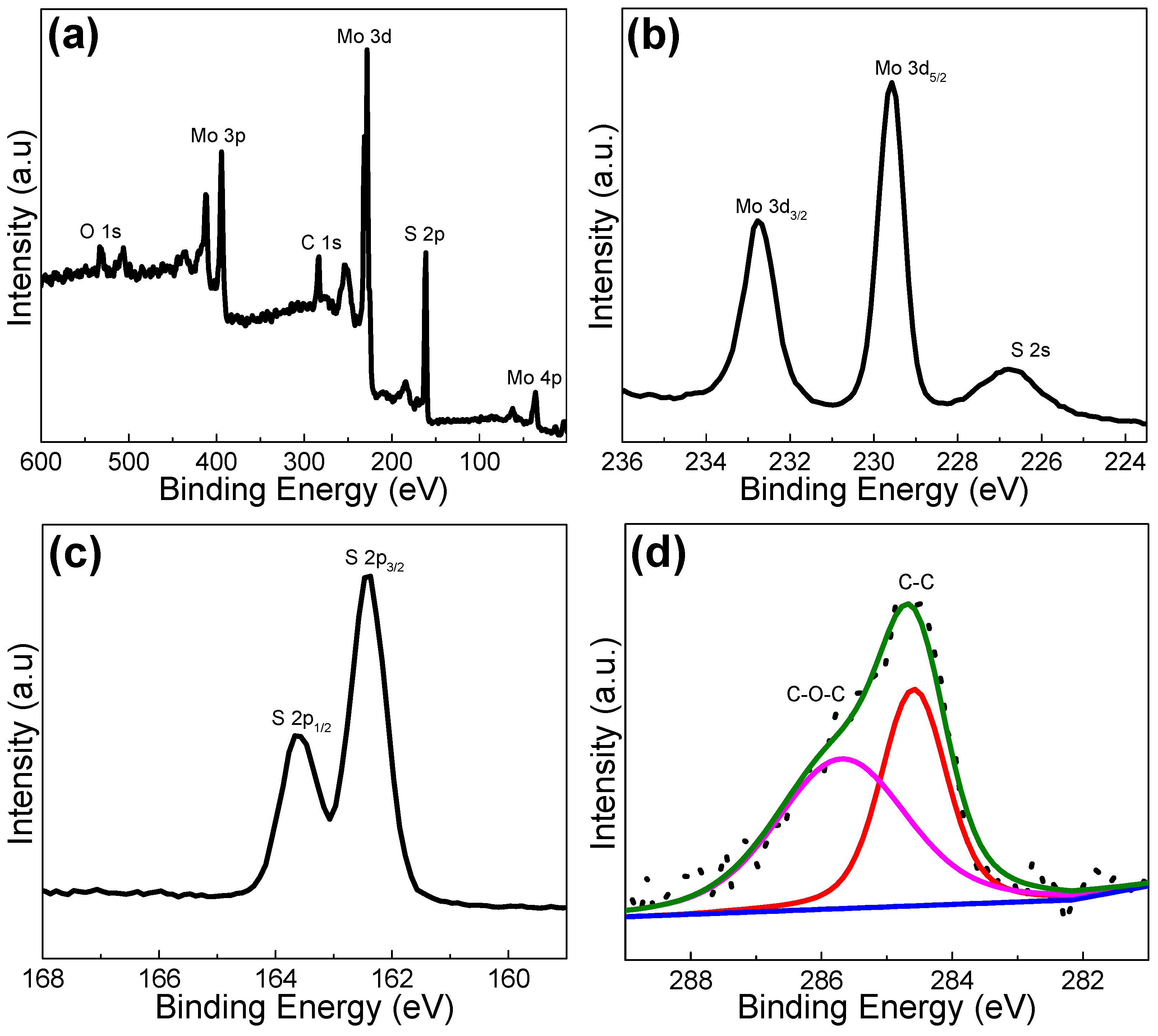 Materials 10 00174 g002