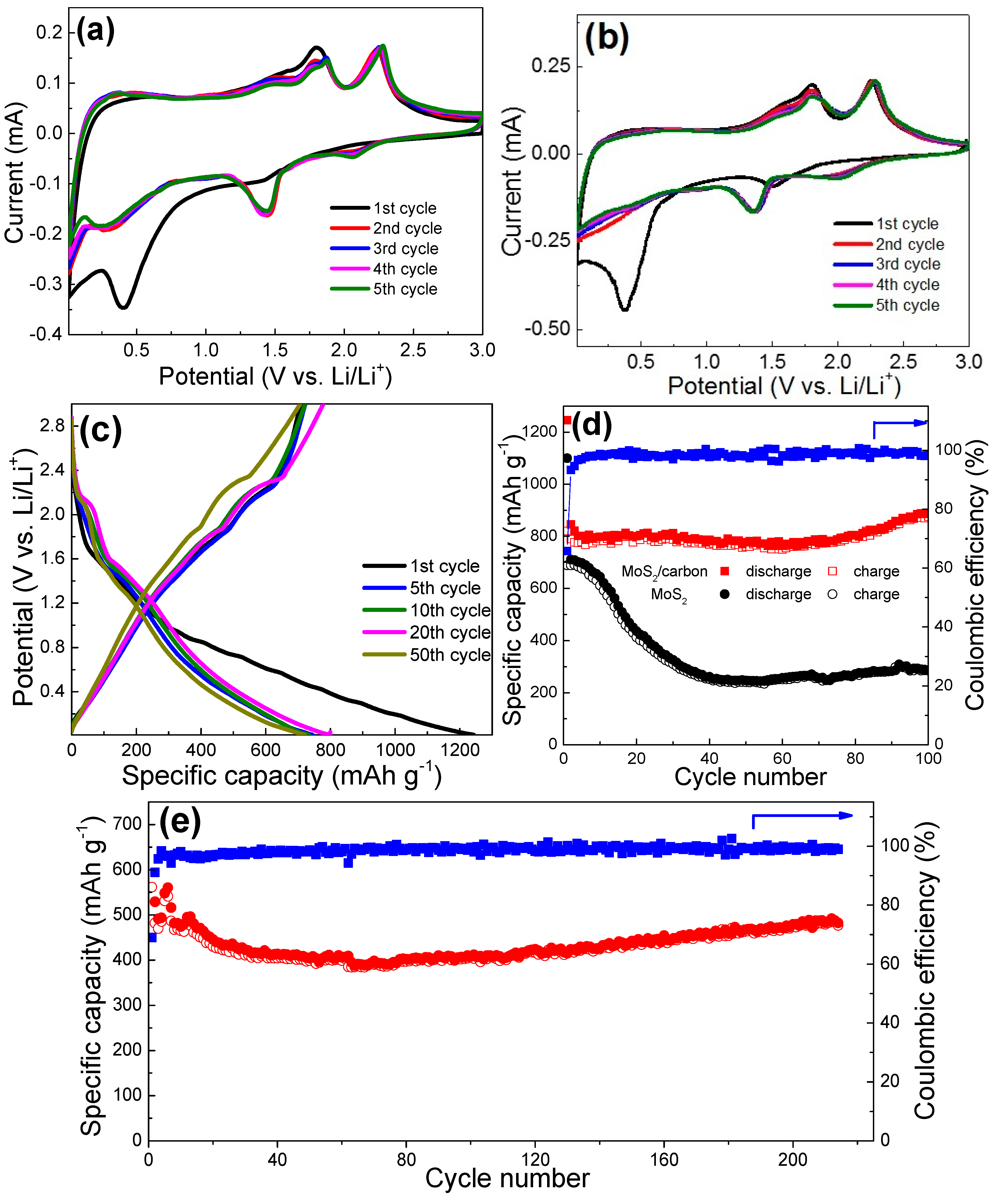 Materials 10 00174 g004