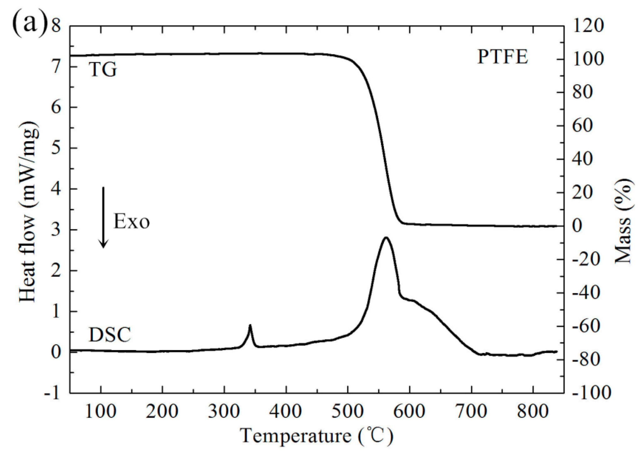 Materials 10 00175 g004a
