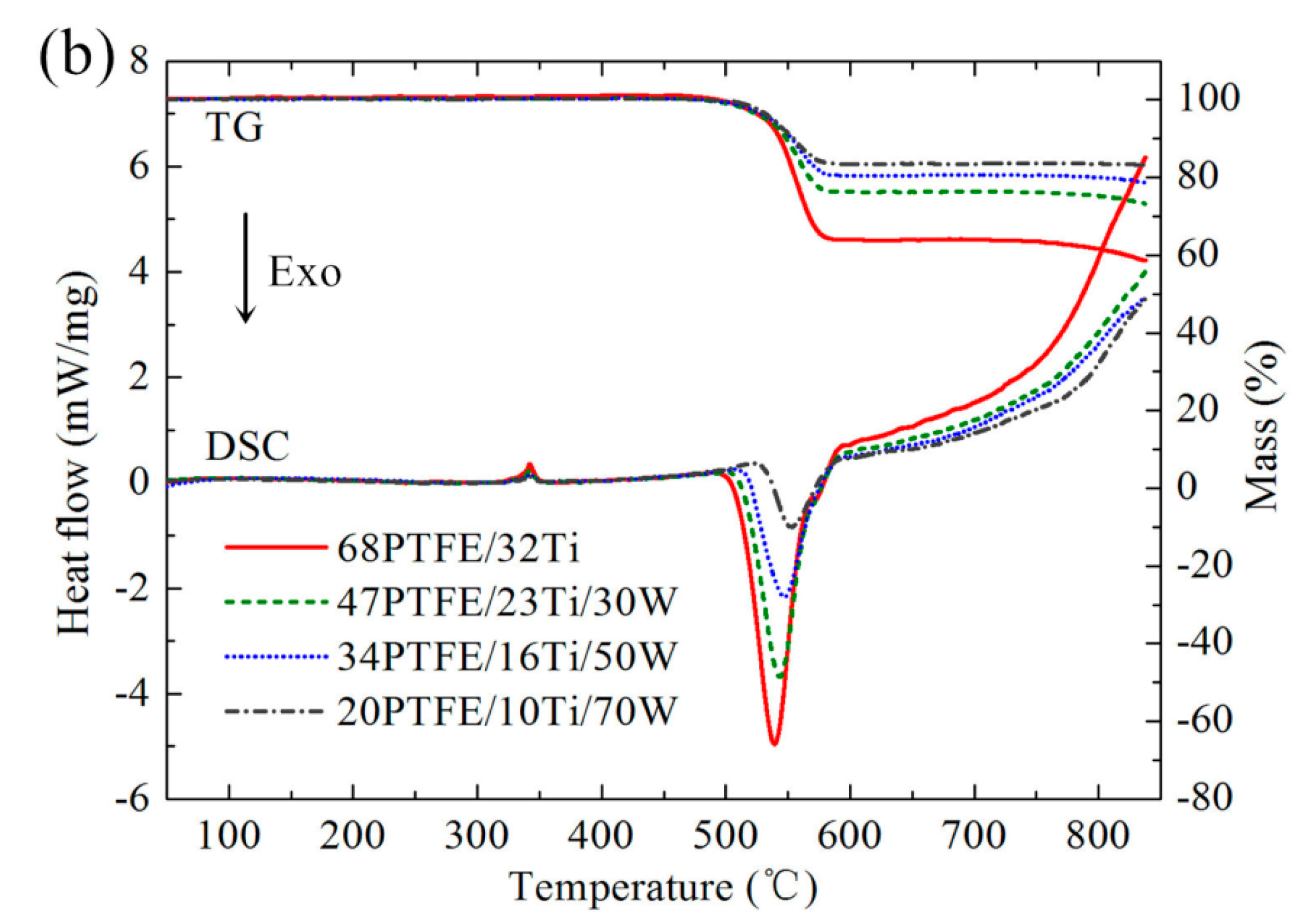 Materials 10 00175 g004b