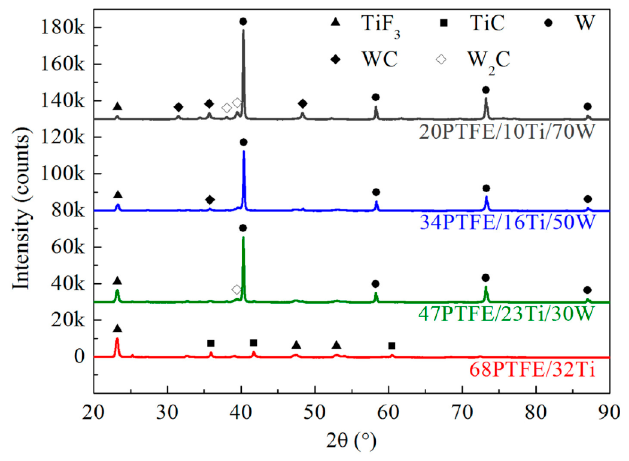 Materials 10 00175 g005