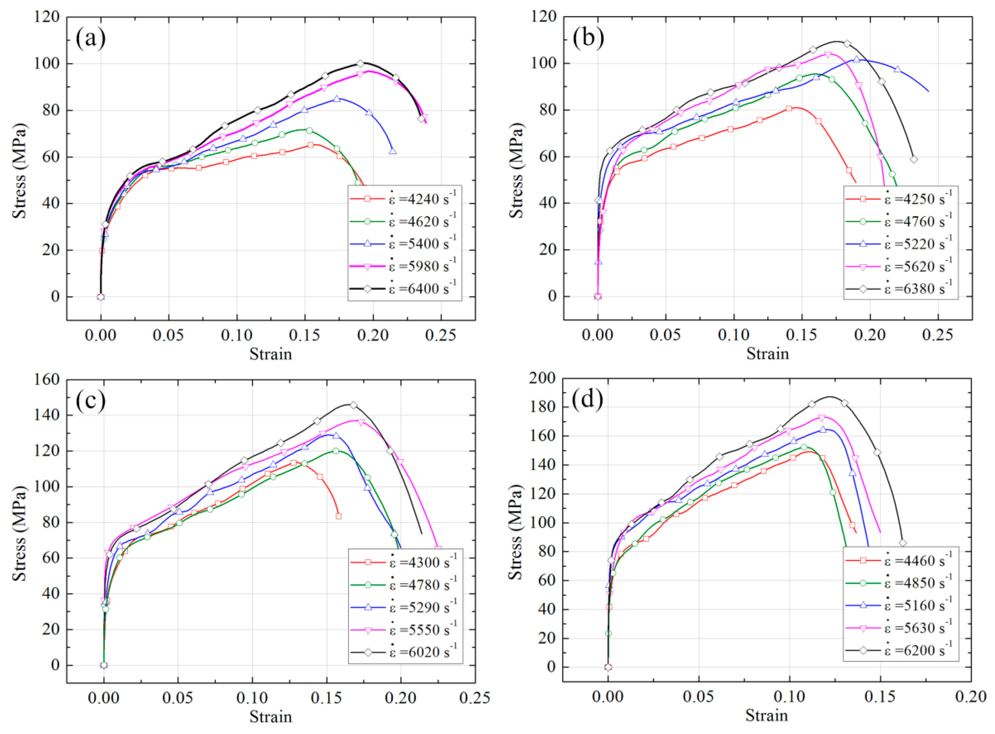Materials 10 00175 g007
