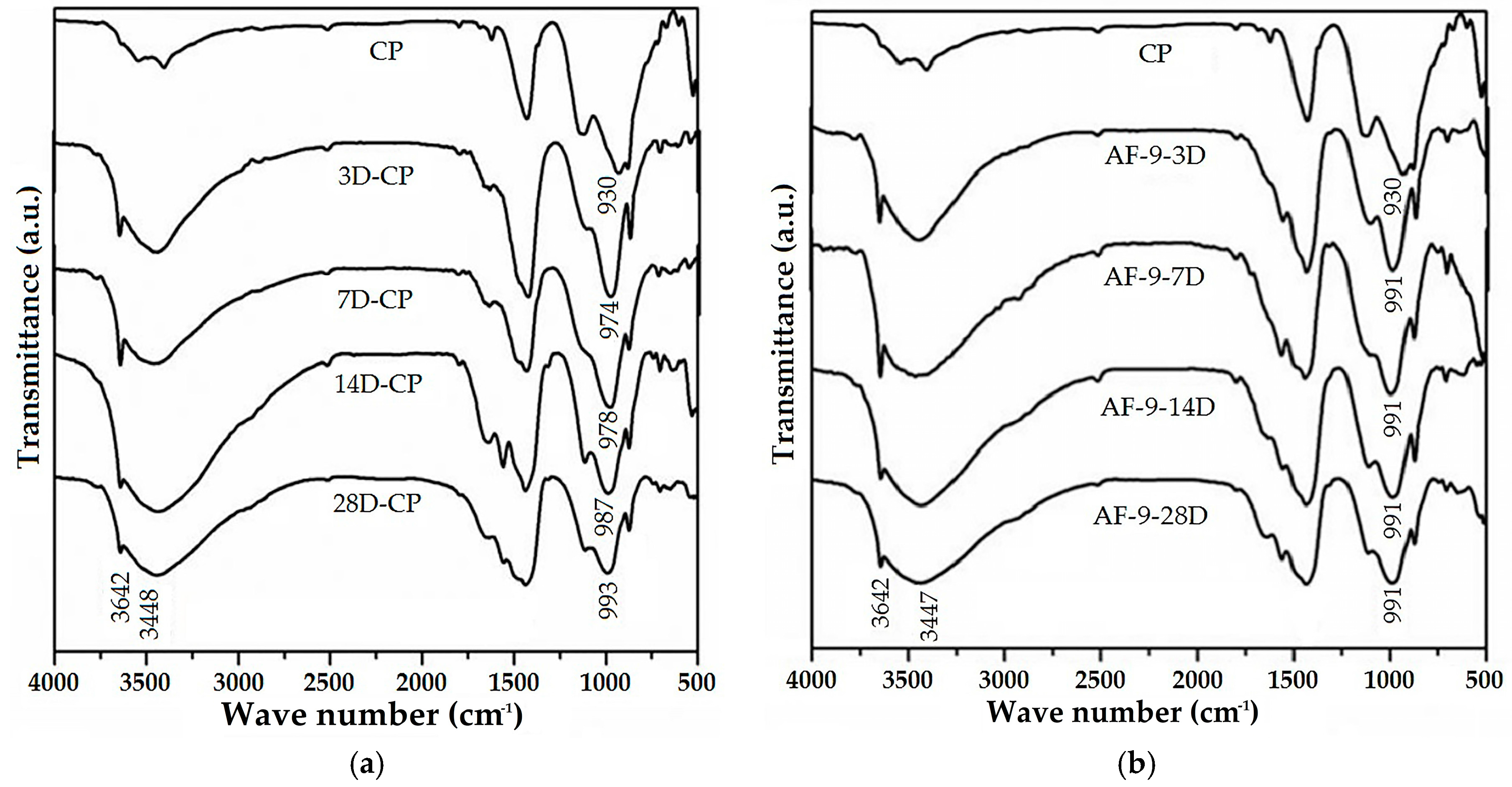 Materials 10 00176 g002