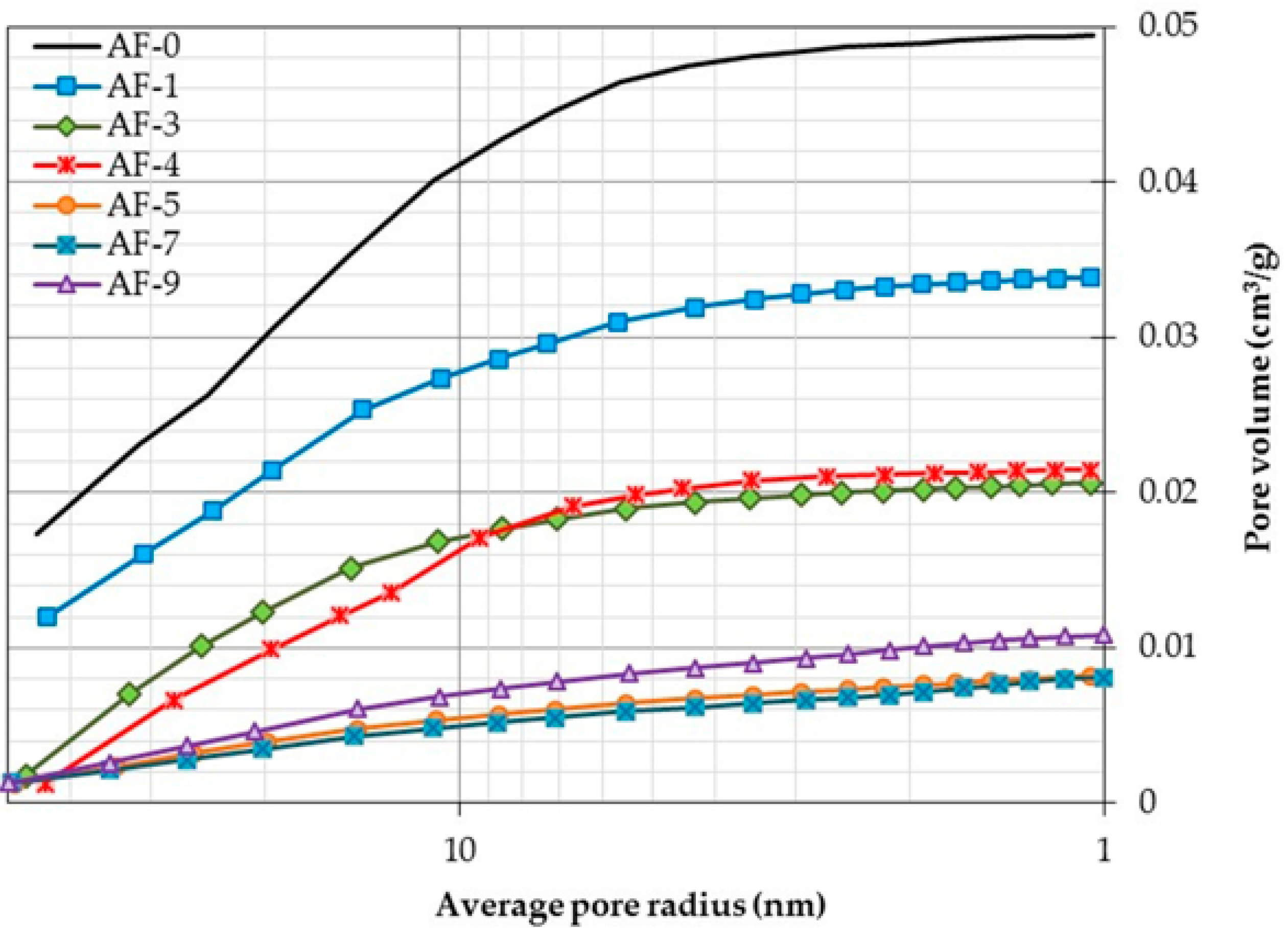 Materials 10 00176 g003