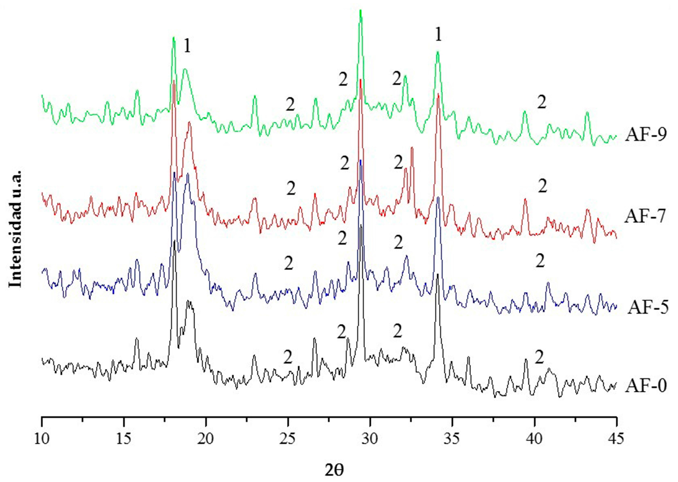Materials 10 00176 g005
