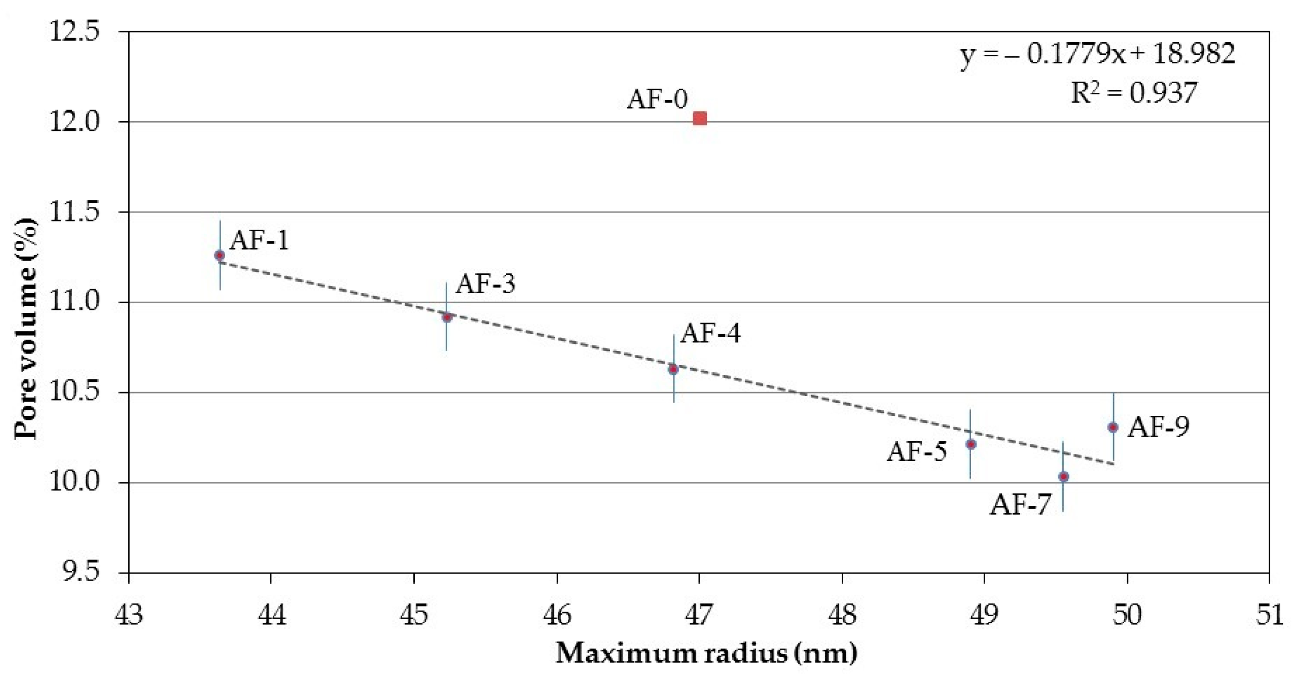 Materials 10 00176 g007