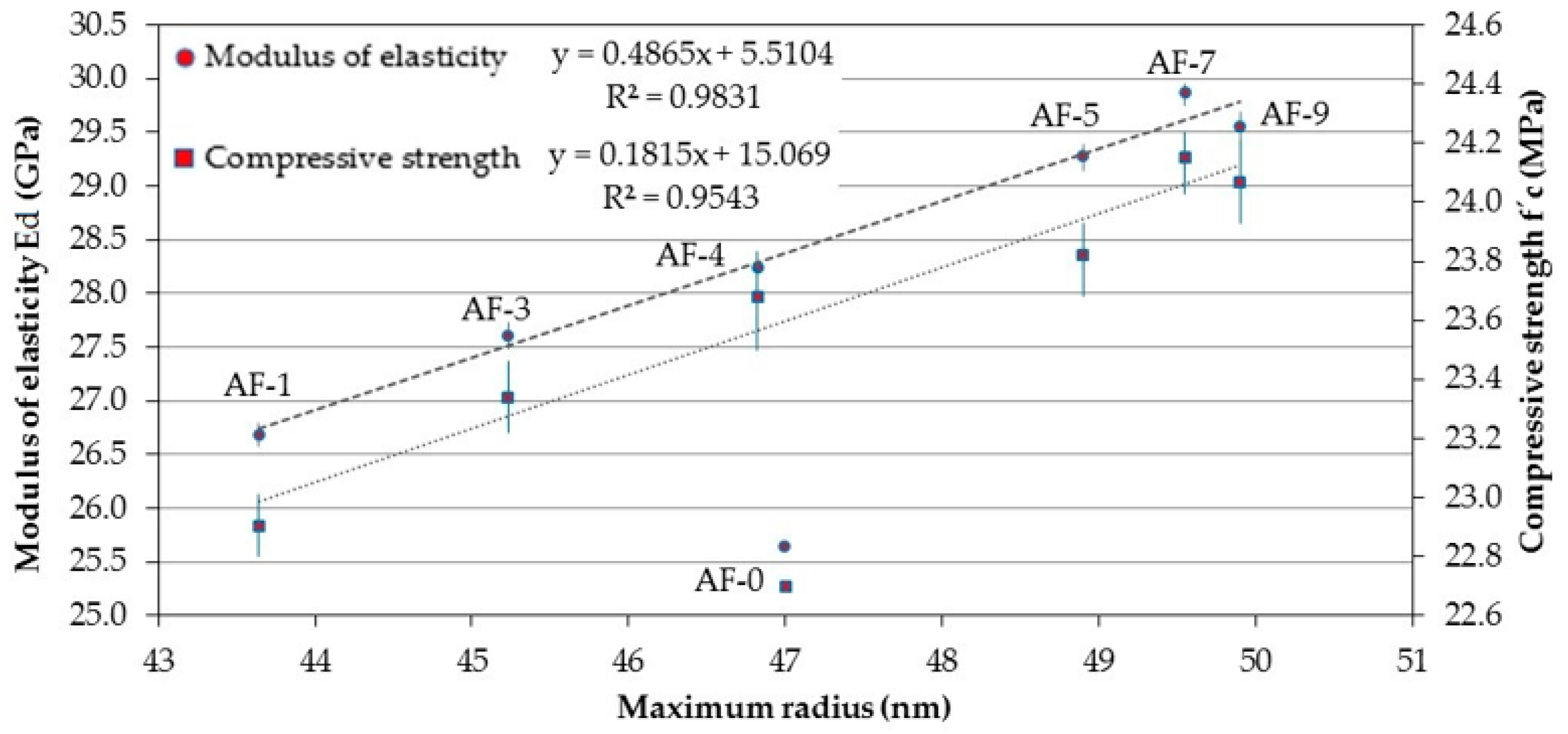Materials 10 00176 g008