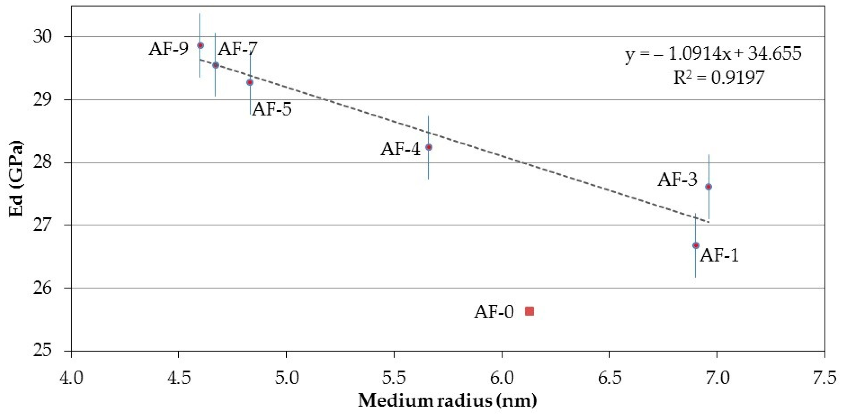 Materials 10 00176 g010