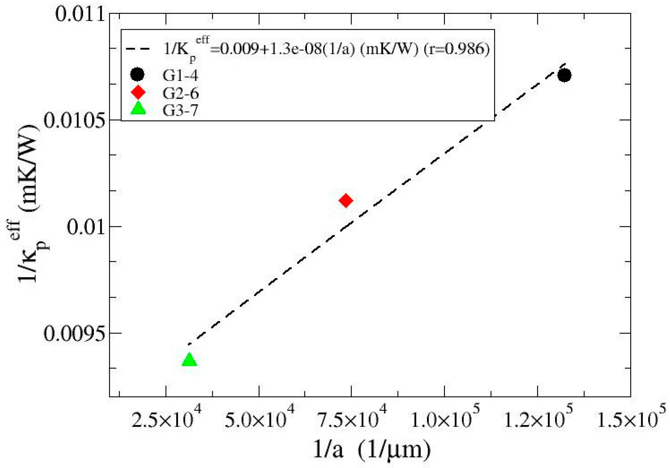 Materials 10 00177 g003