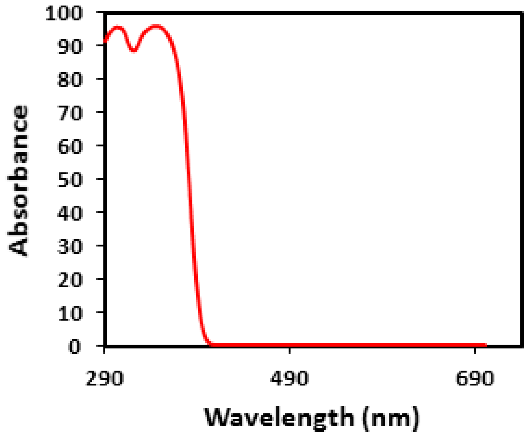 Materials 10 00180 g004