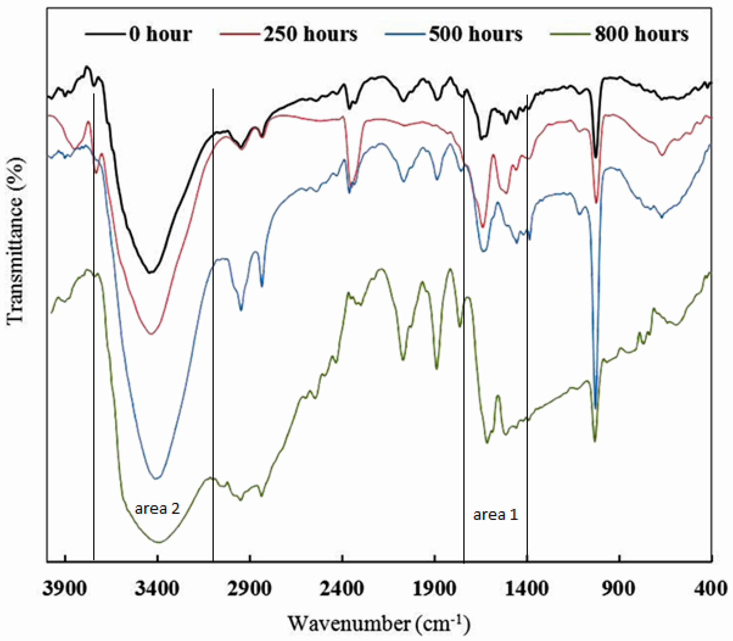 Materials 10 00180 g005
