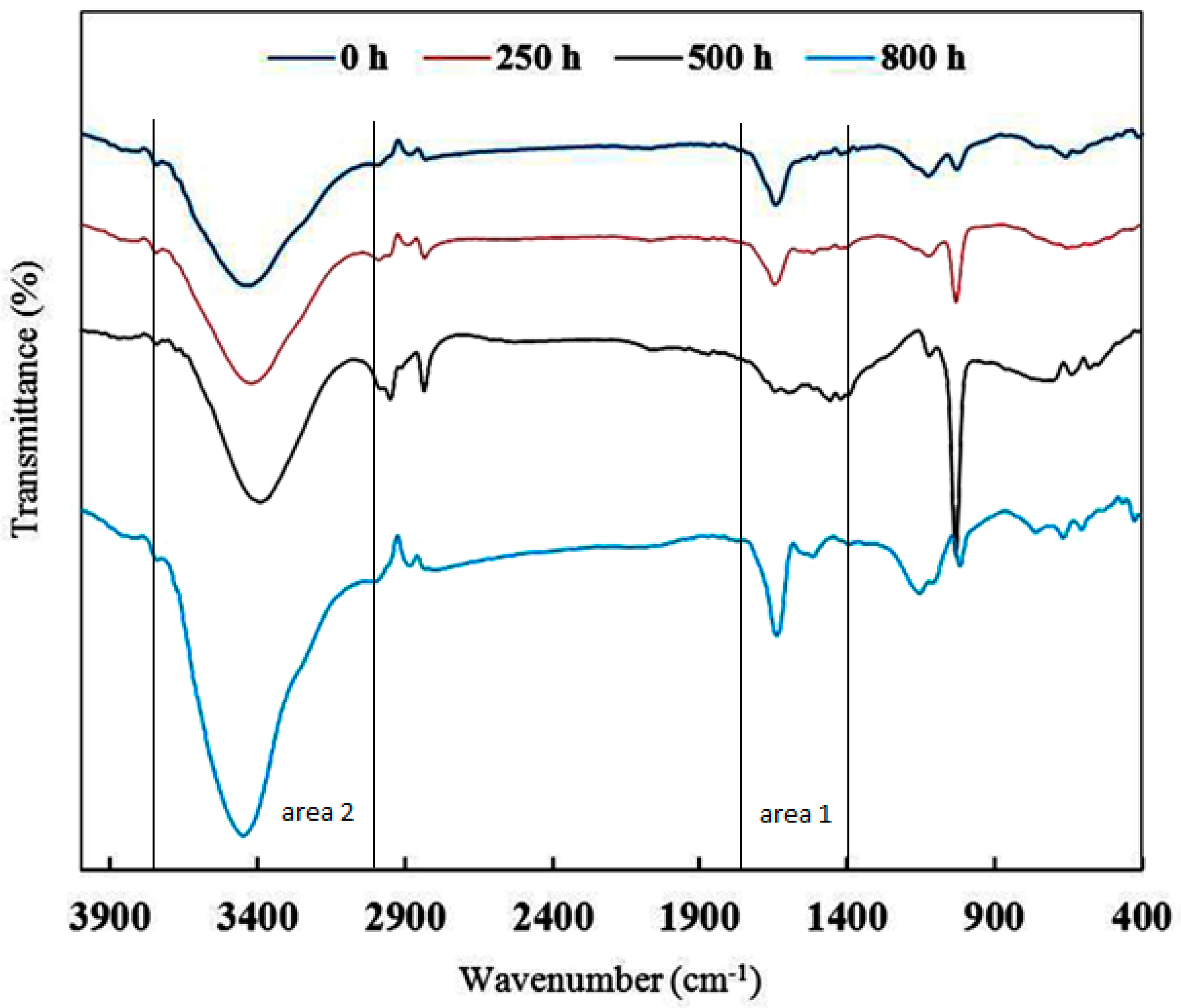 Materials 10 00180 g006