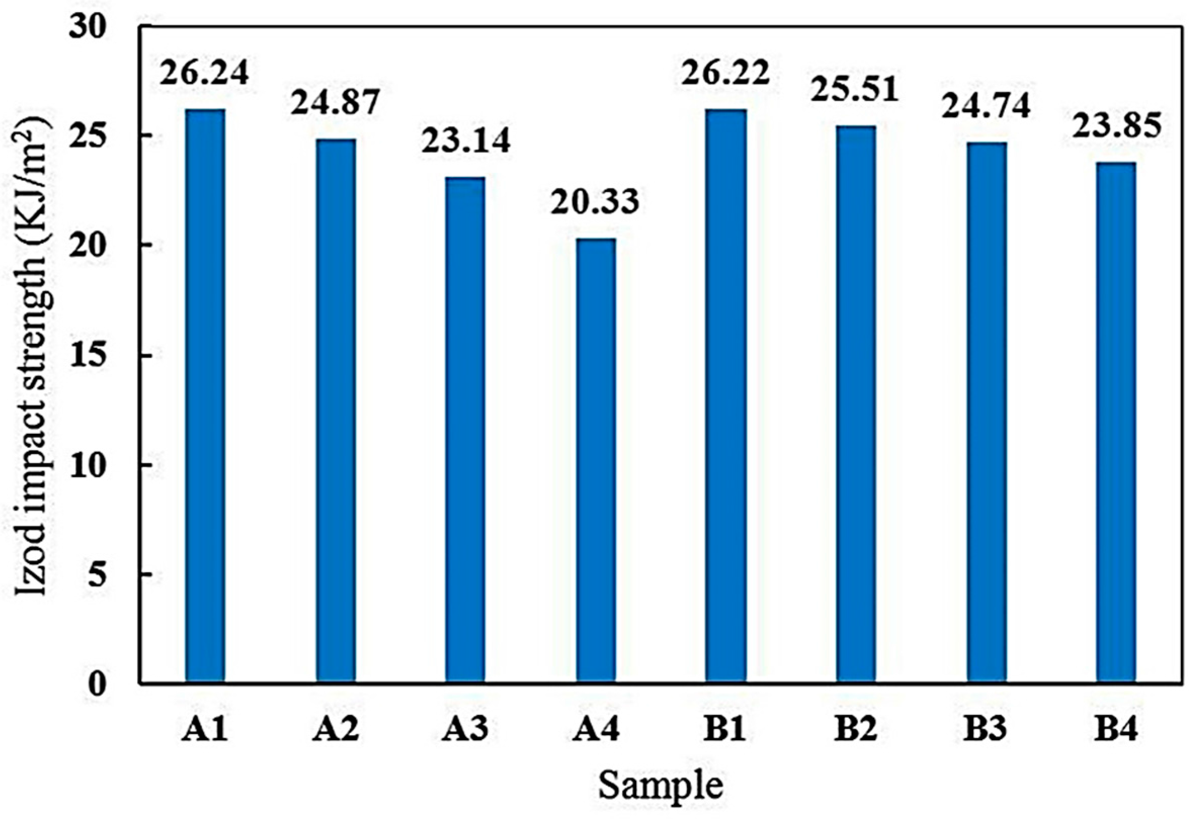 Materials 10 00180 g010