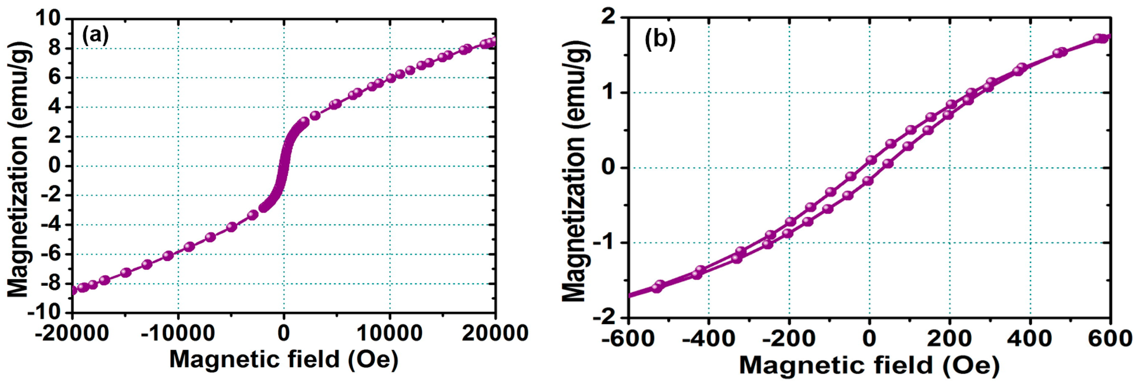 Materials 10 00181 g003