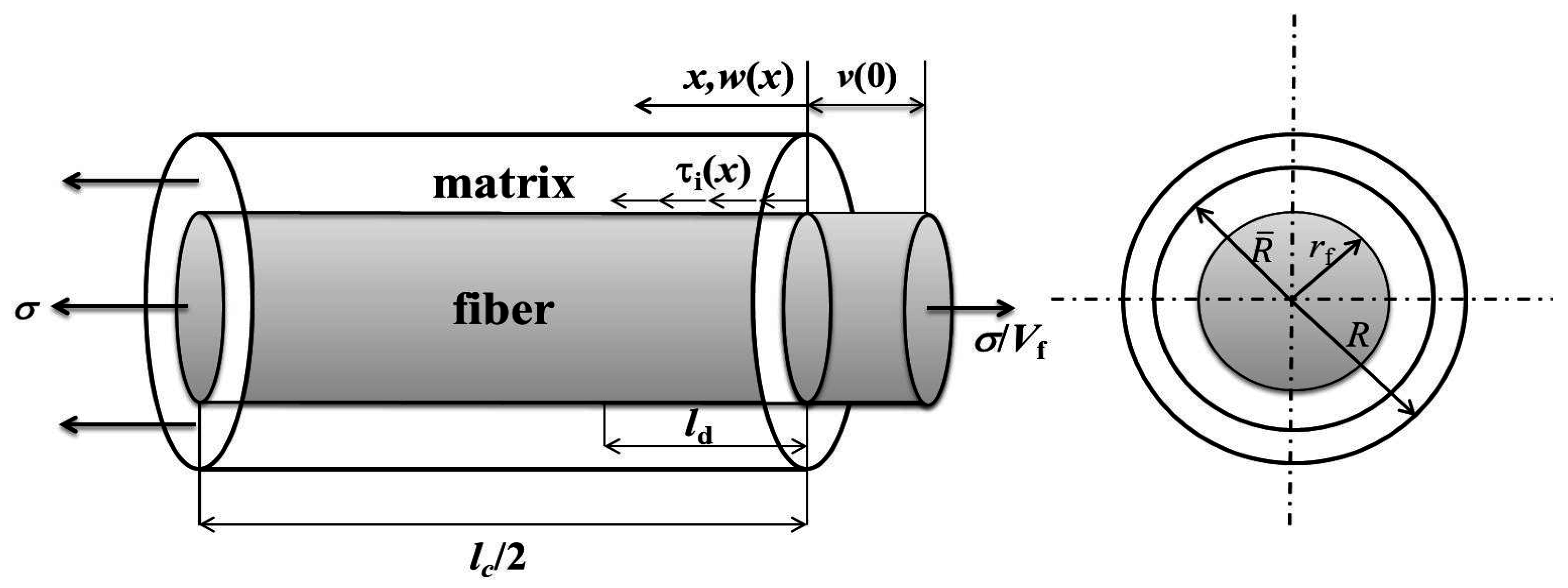 Materials 10 00182 g001