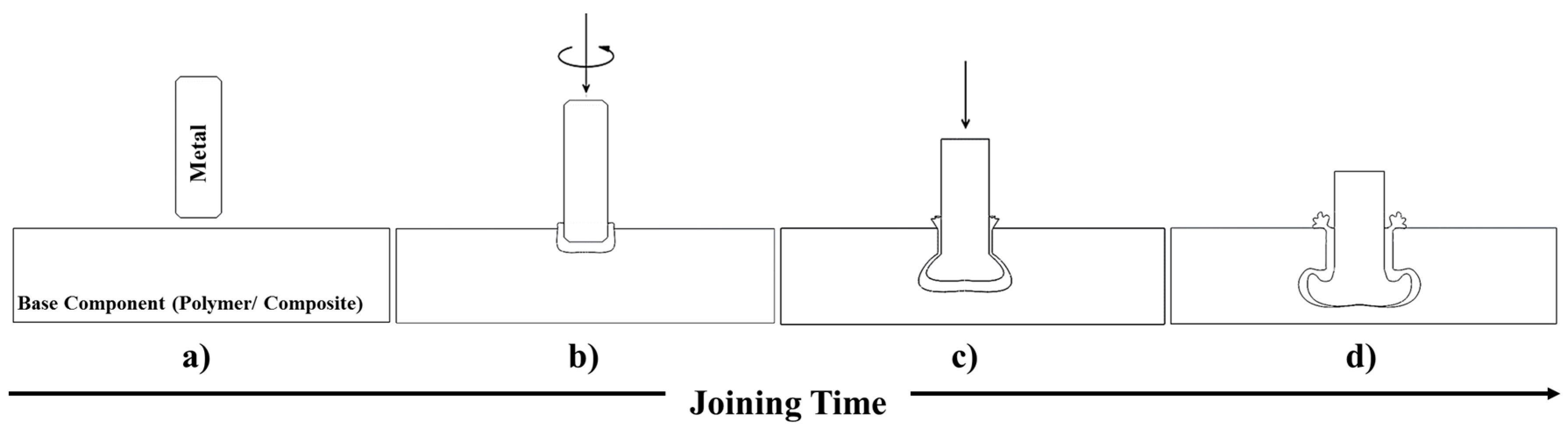 Materials 10 00184 g001