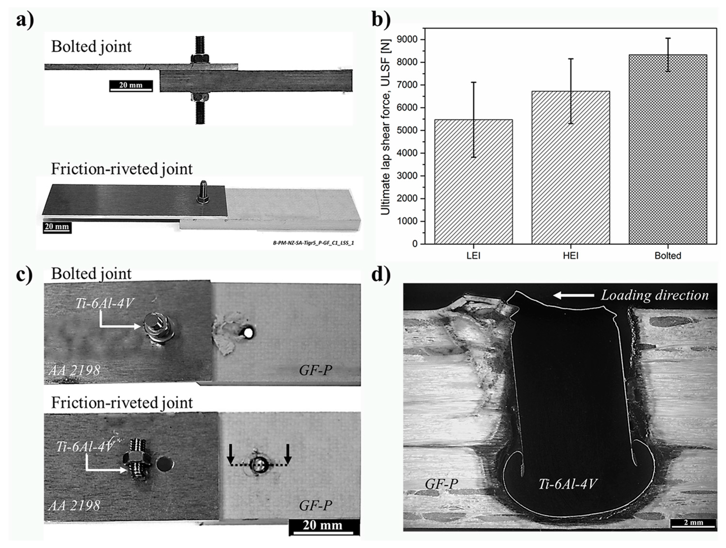 Materials 10 00184 g007
