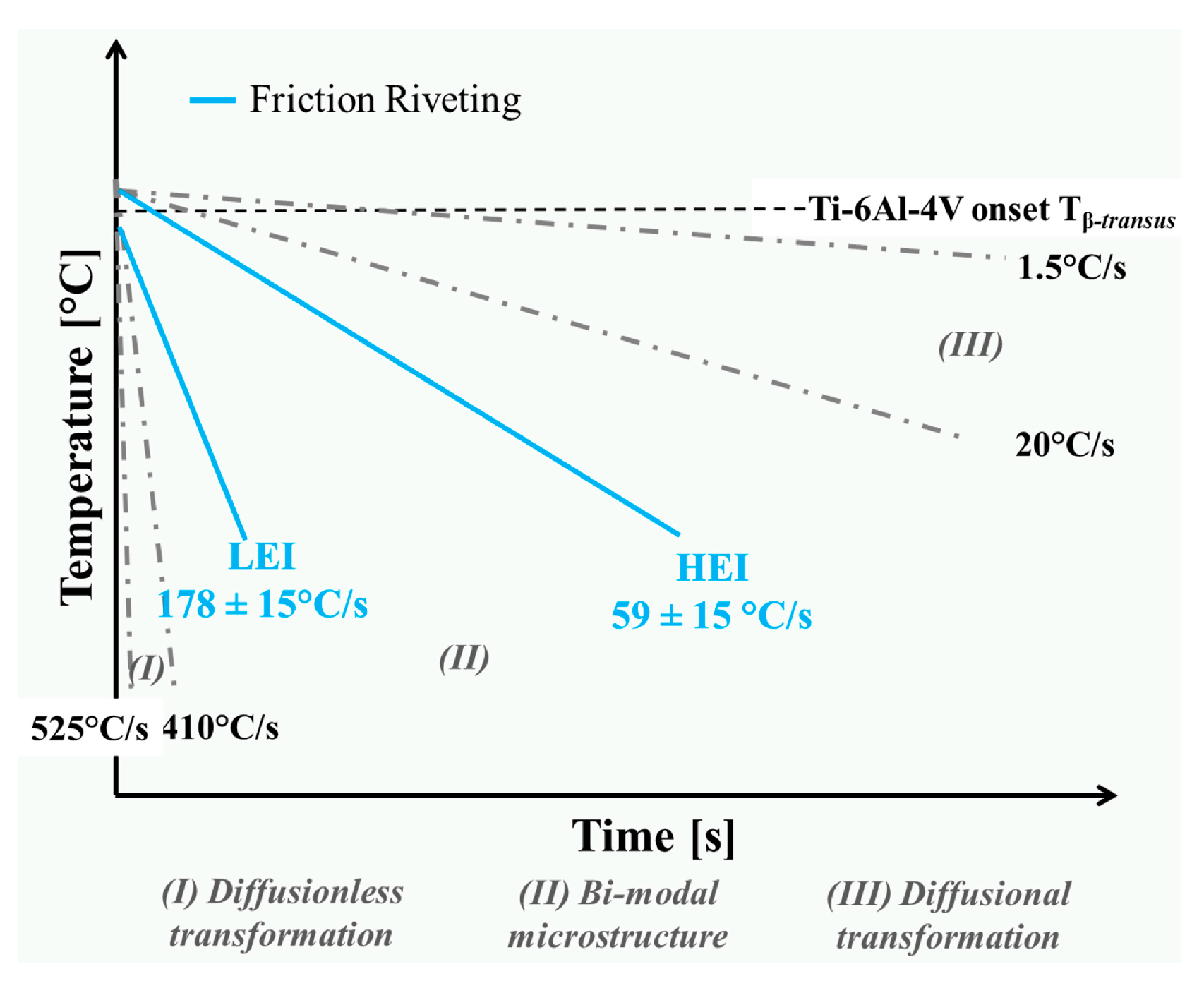 Materials 10 00184 g010