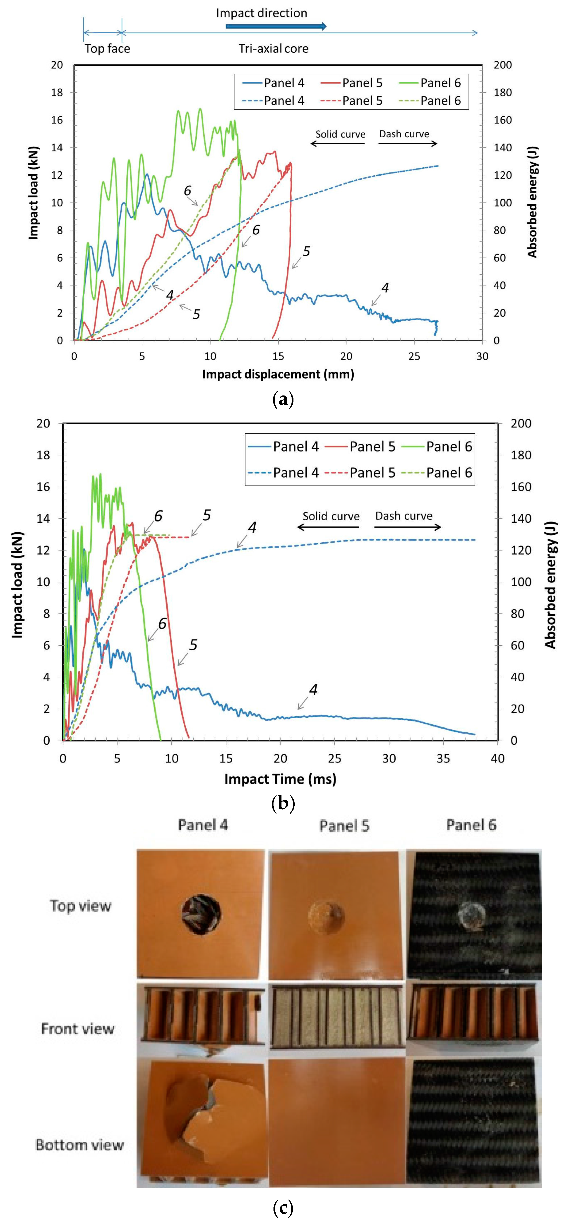 Materials 10 00185 g004