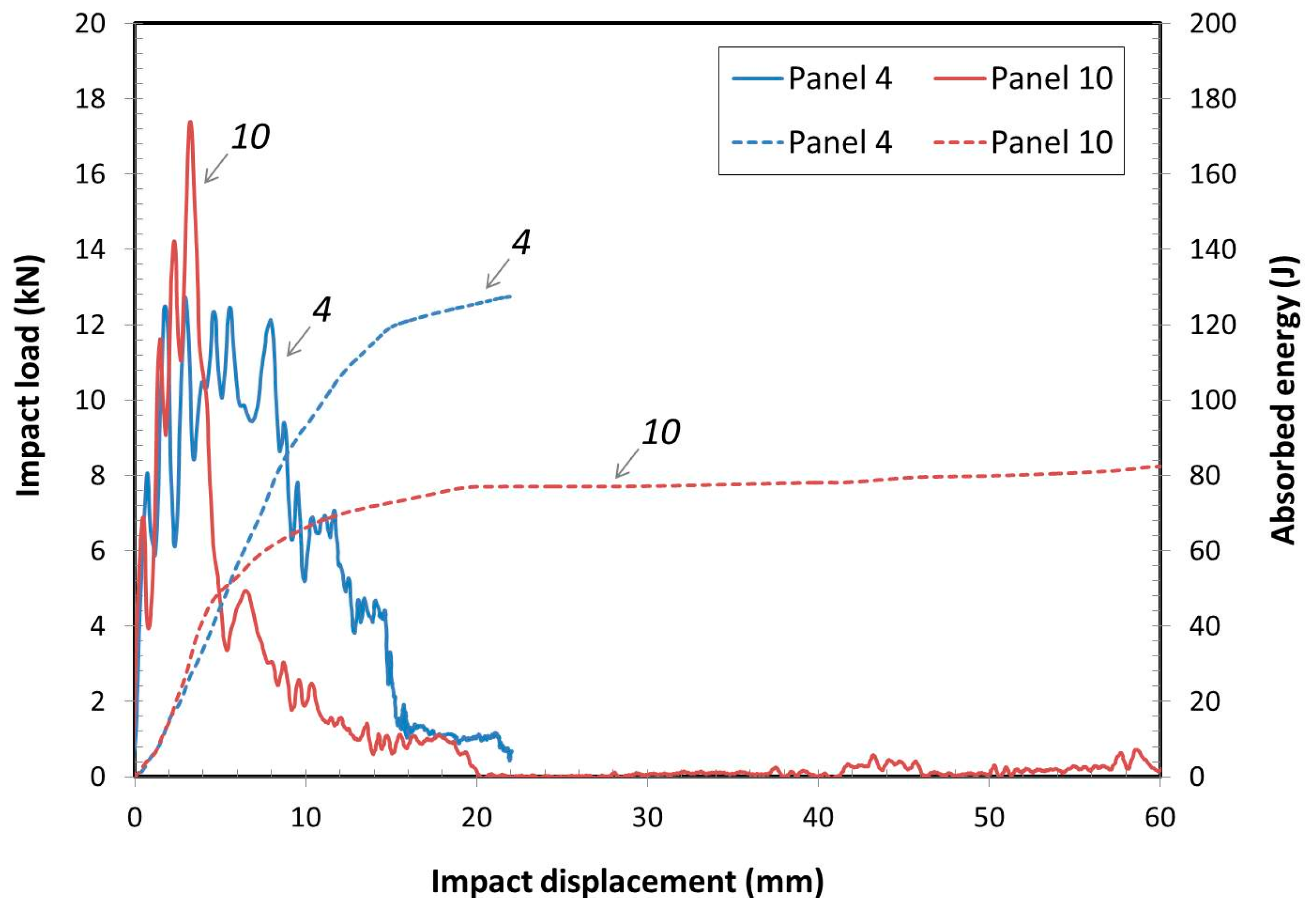 Materials 10 00185 g008