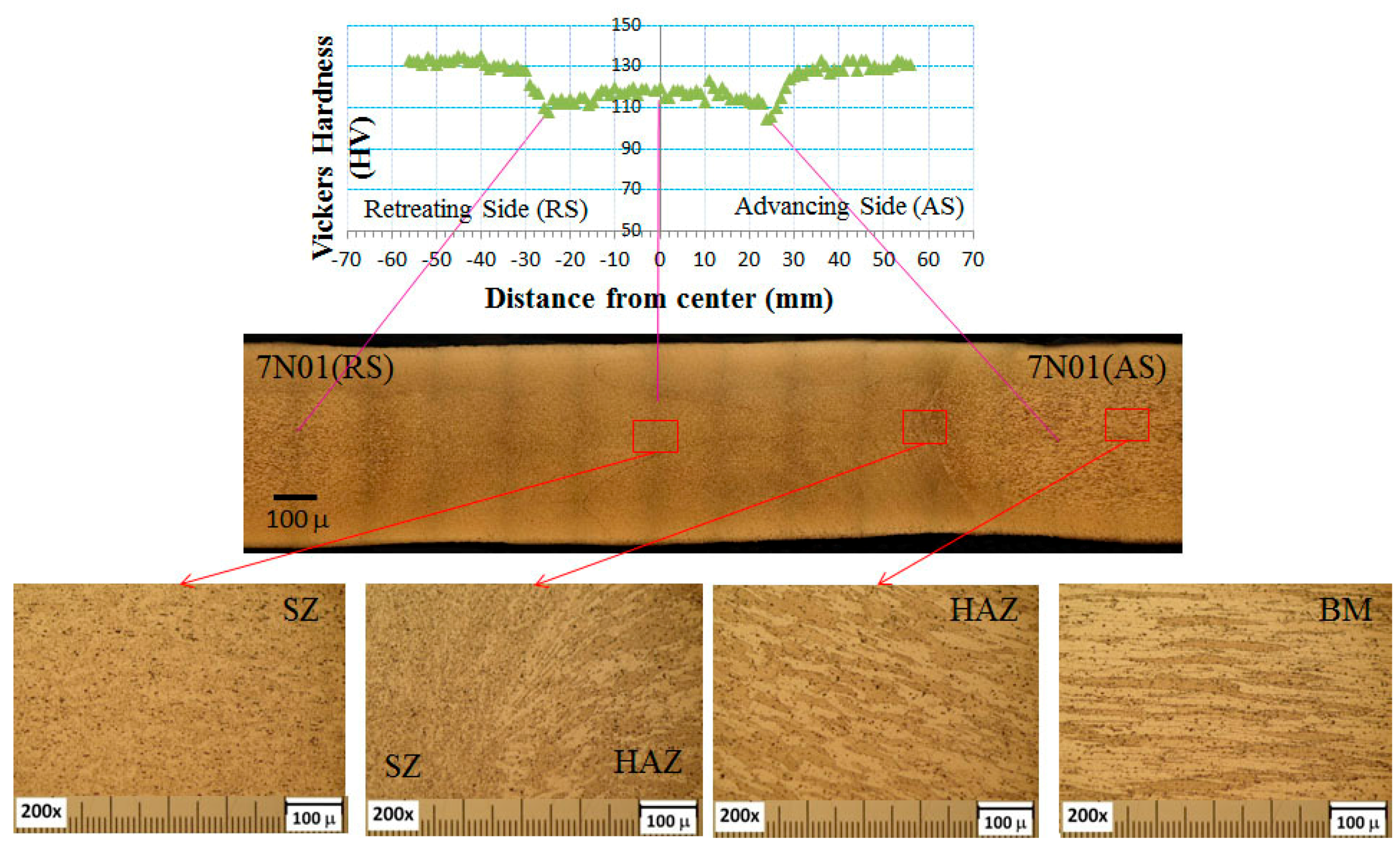 Materials 10 00186 g005