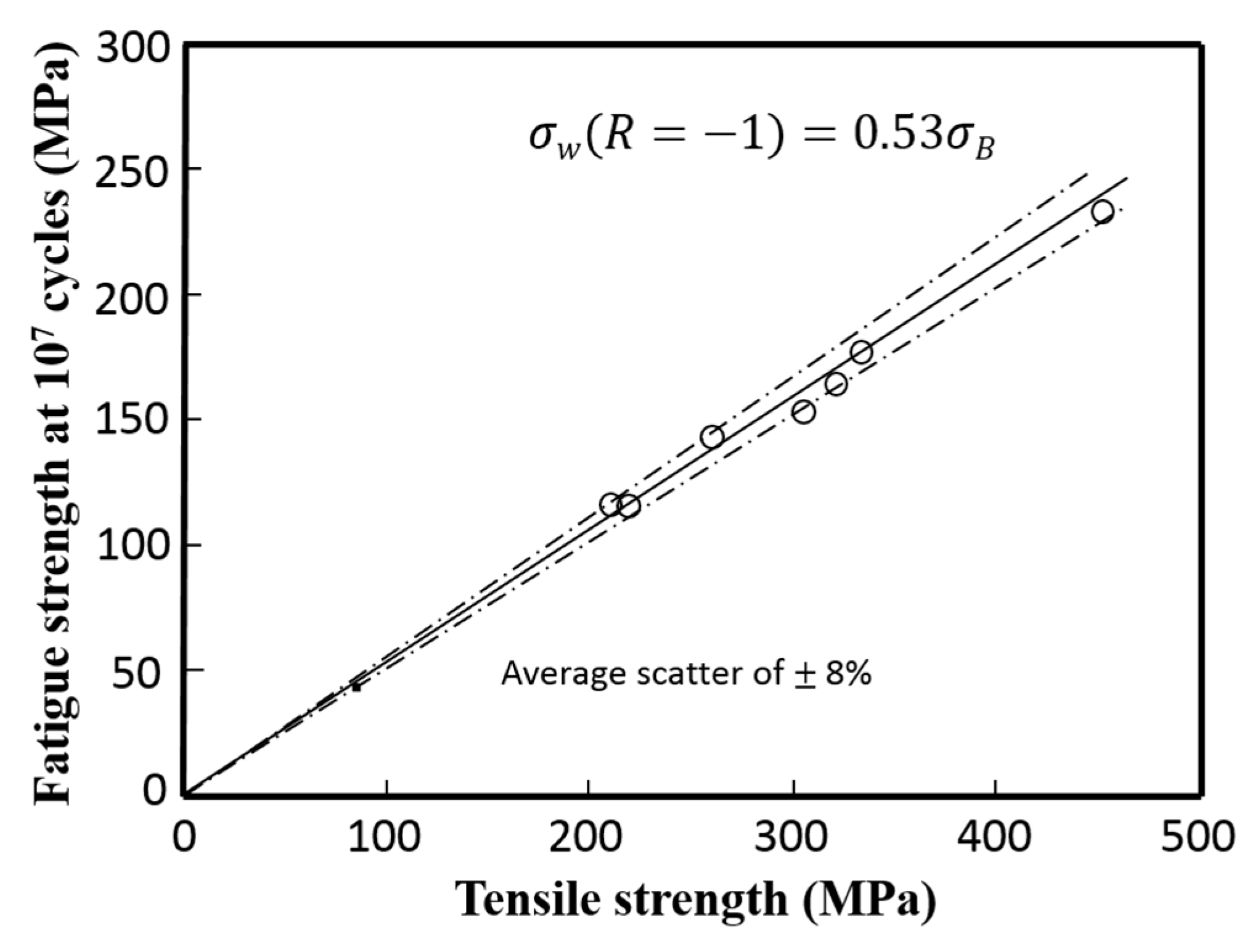 Materials 10 00186 g012