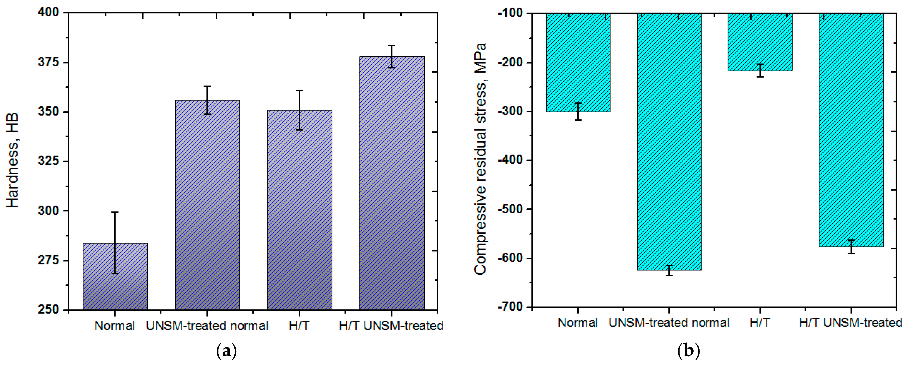 Materials 10 00188 g002