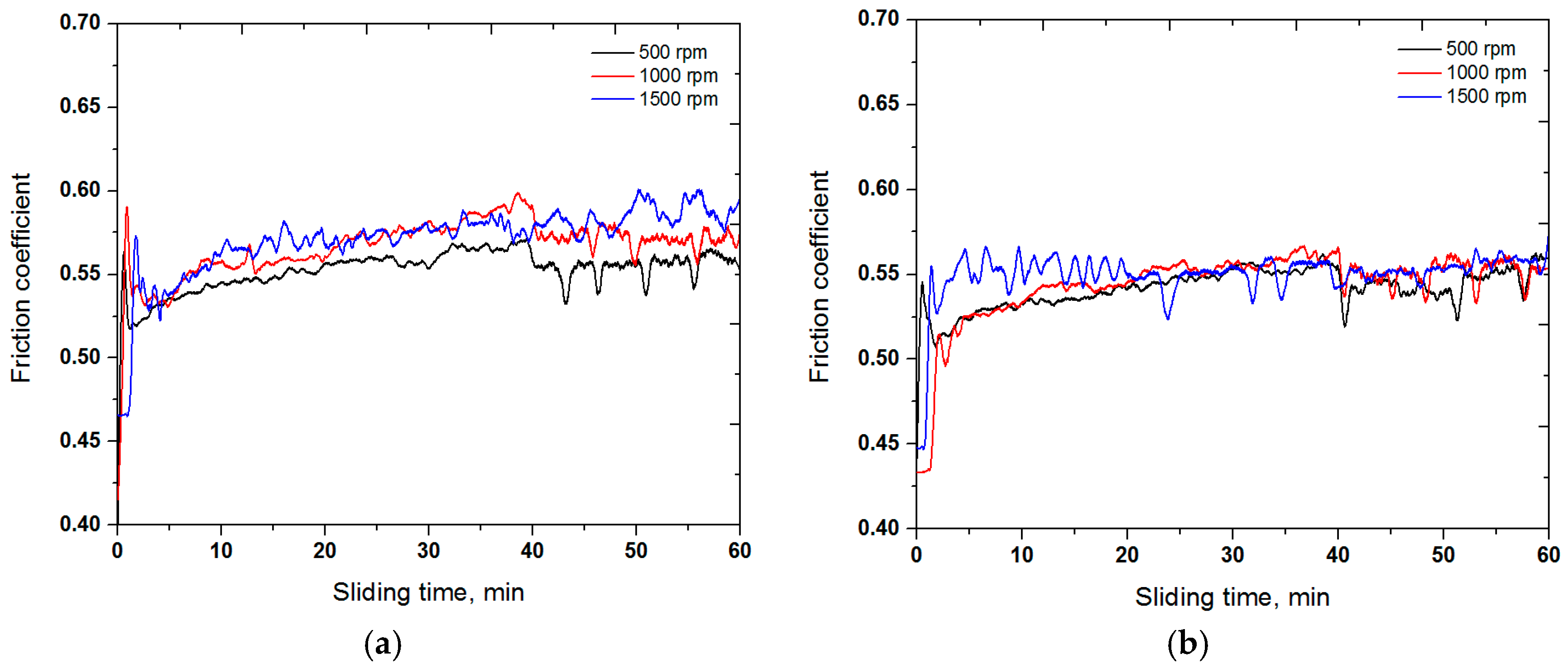 Materials 10 00188 g003a