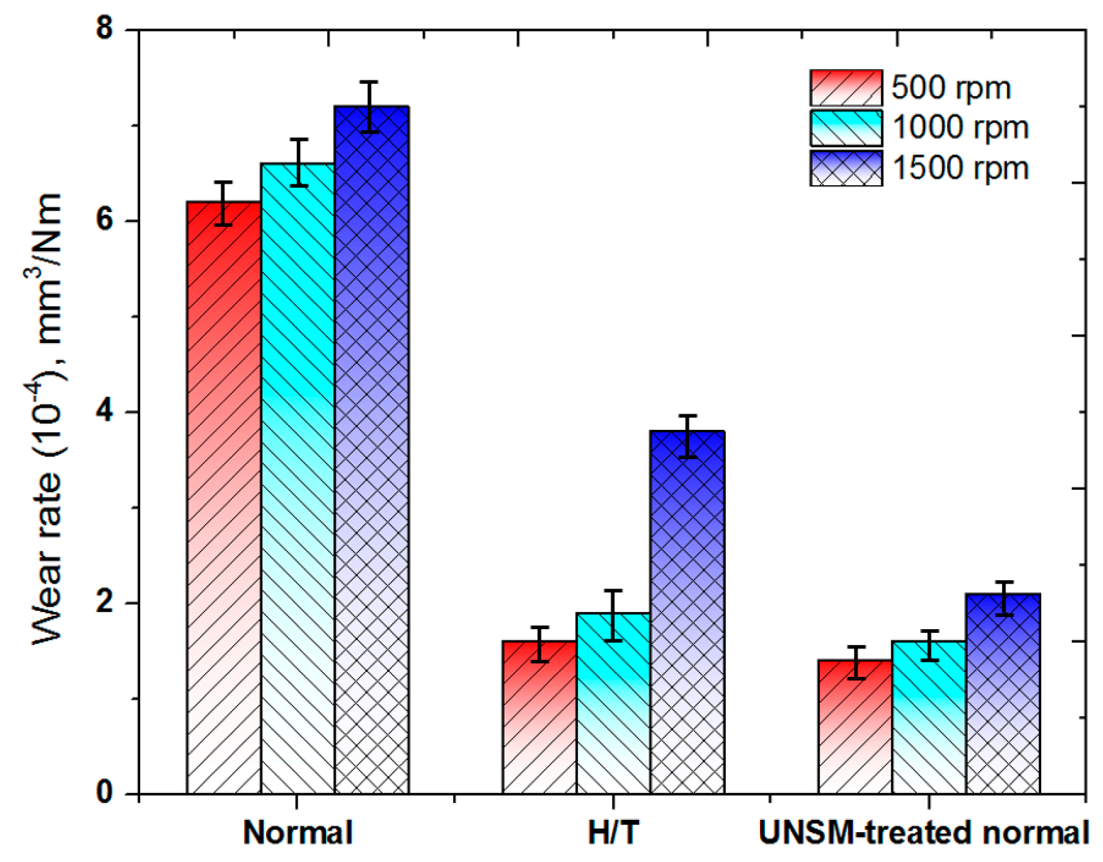 Materials 10 00188 g004