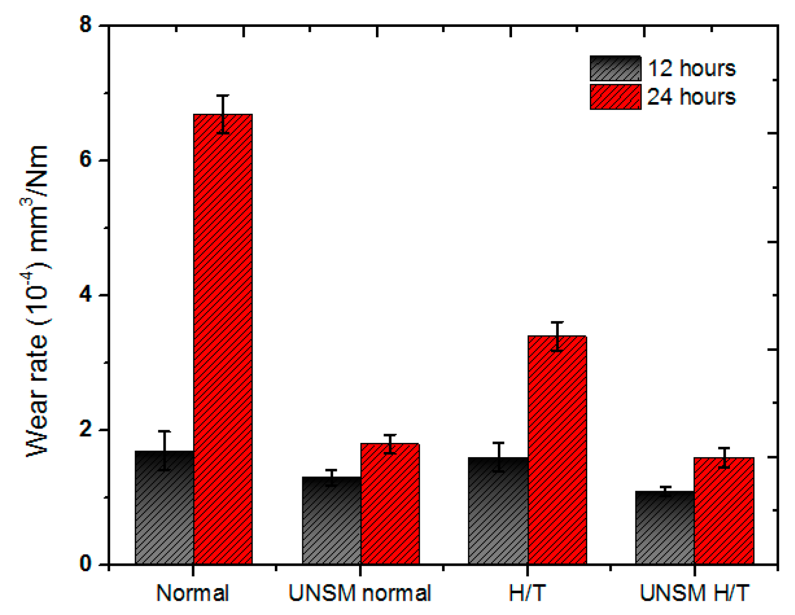 Materials 10 00188 g005