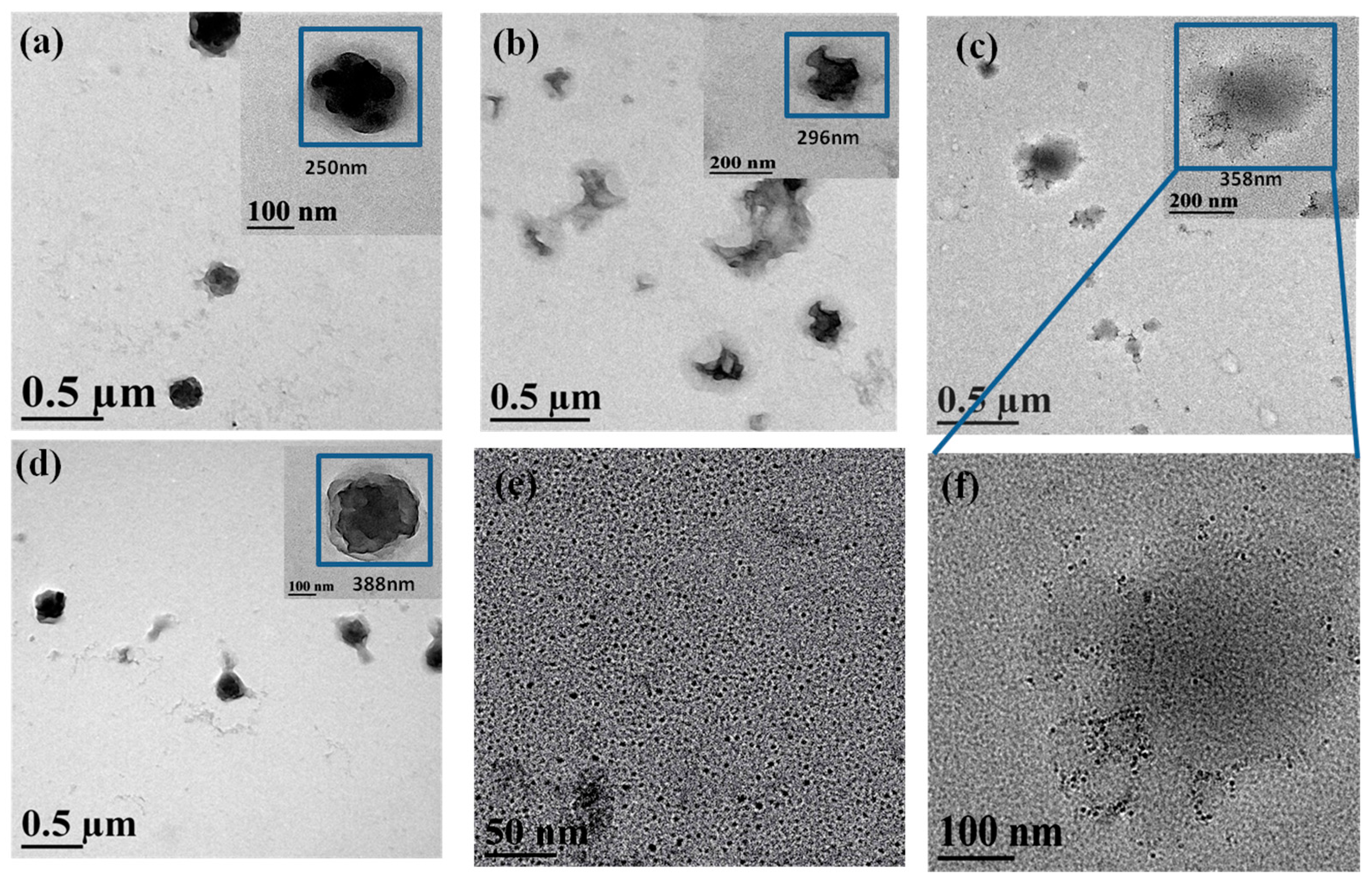 Materials 10 00192 g003