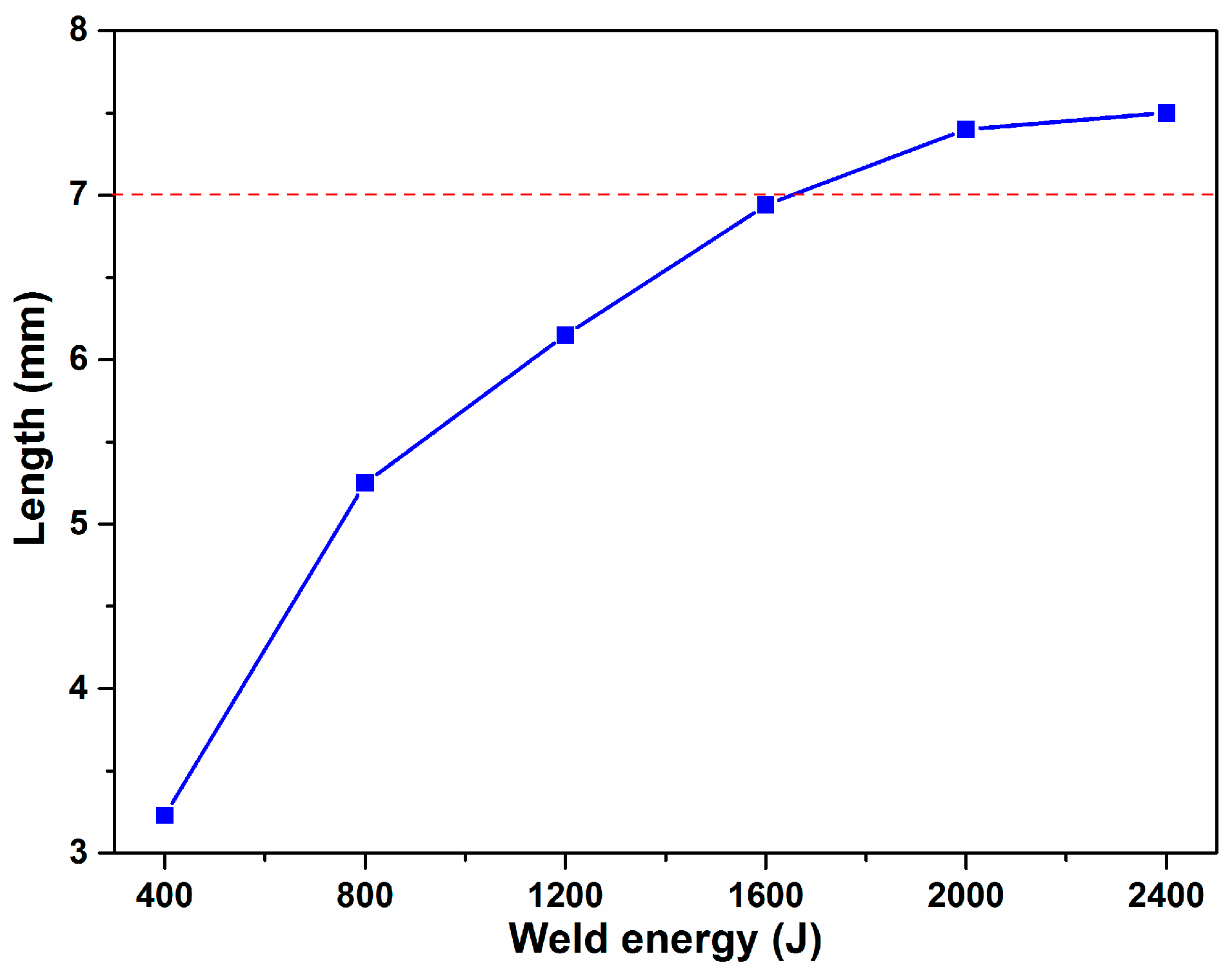 Materials 10 00193 g008