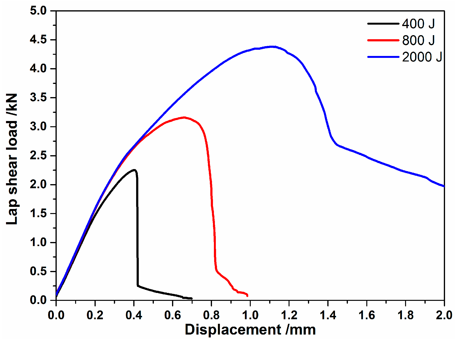 Materials 10 00193 g009