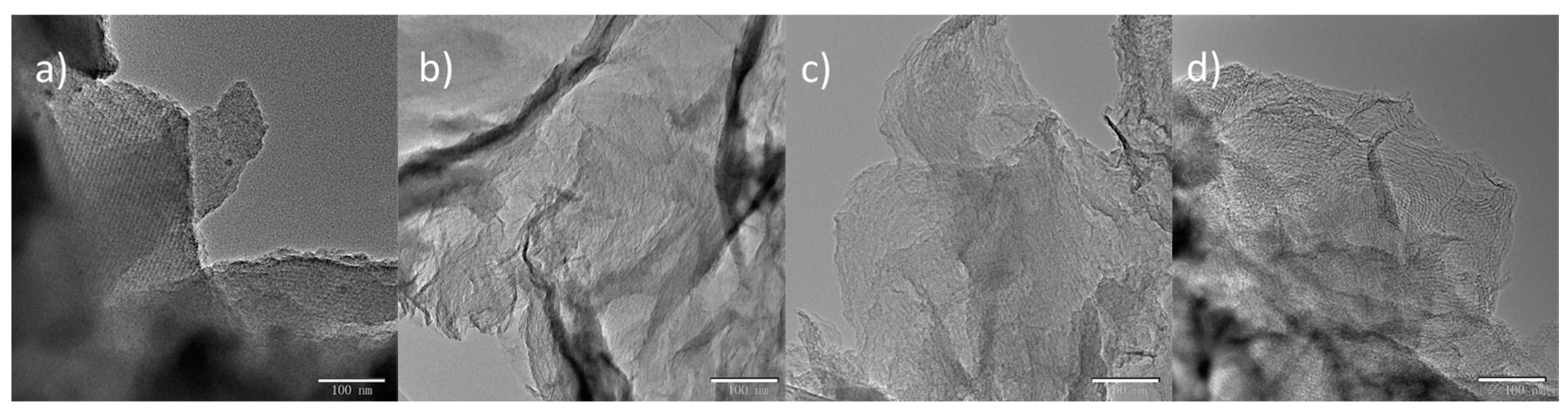 Materials 10 00197 g003