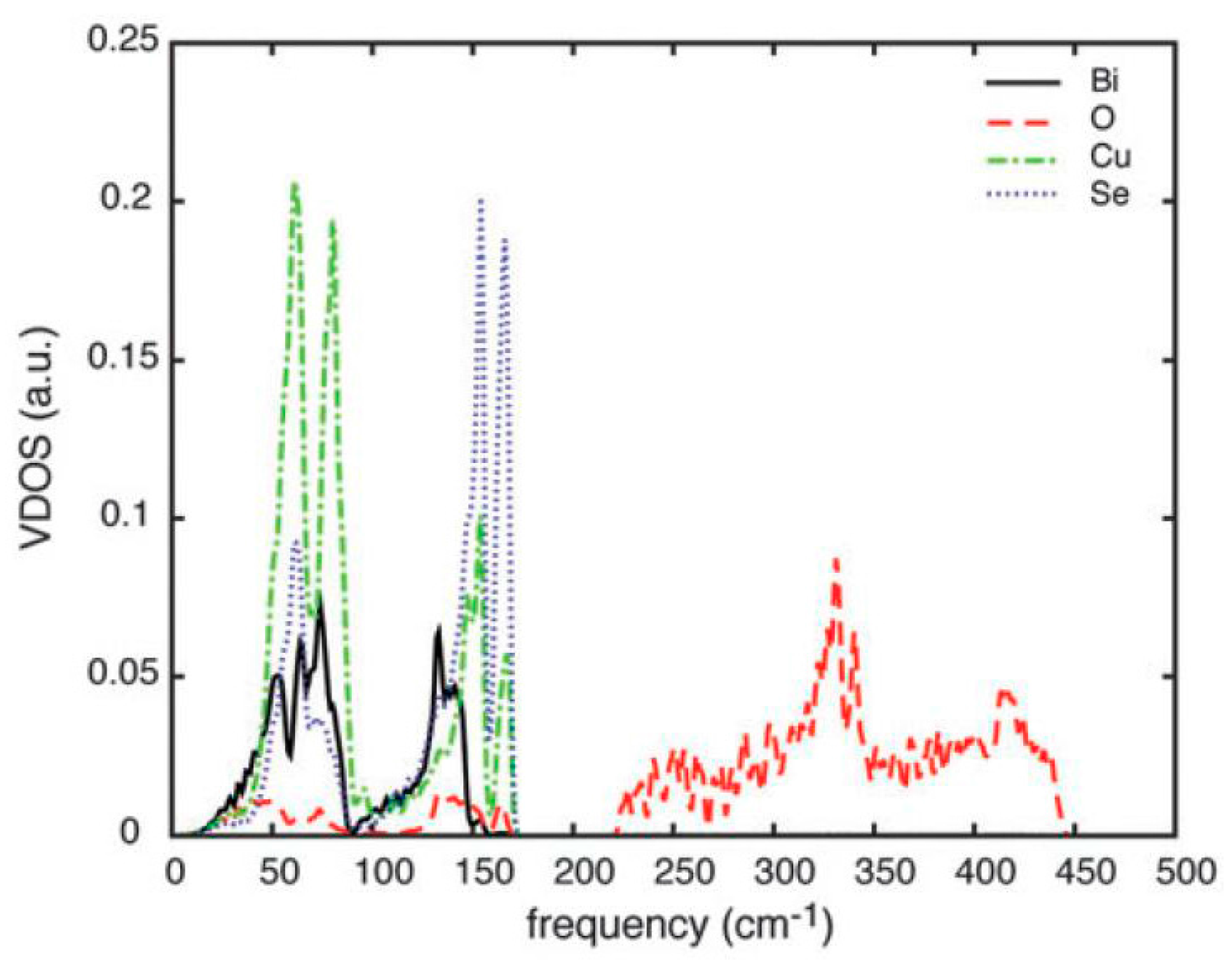 Materials 10 00198 g007