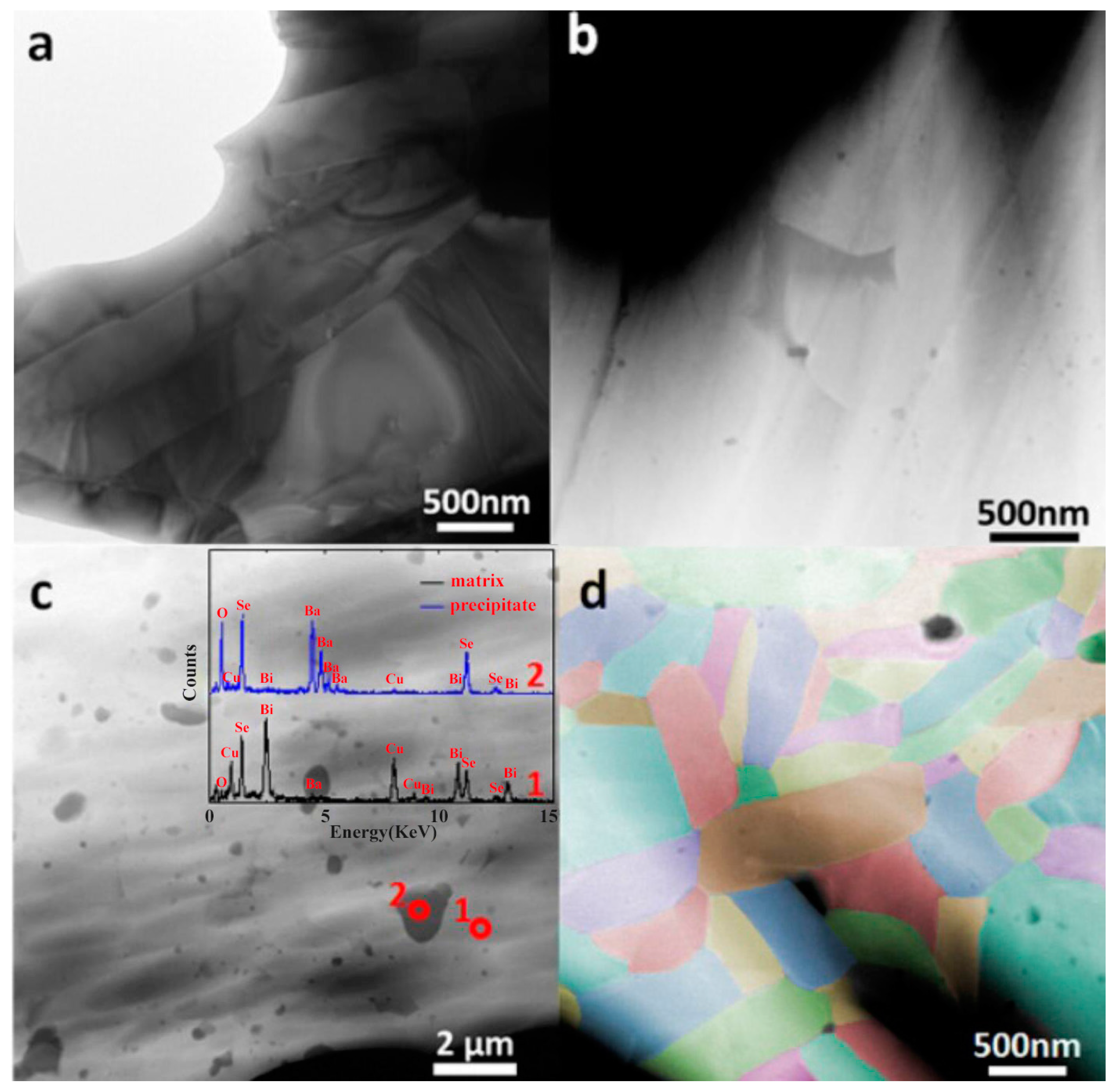 Materials 10 00198 g008