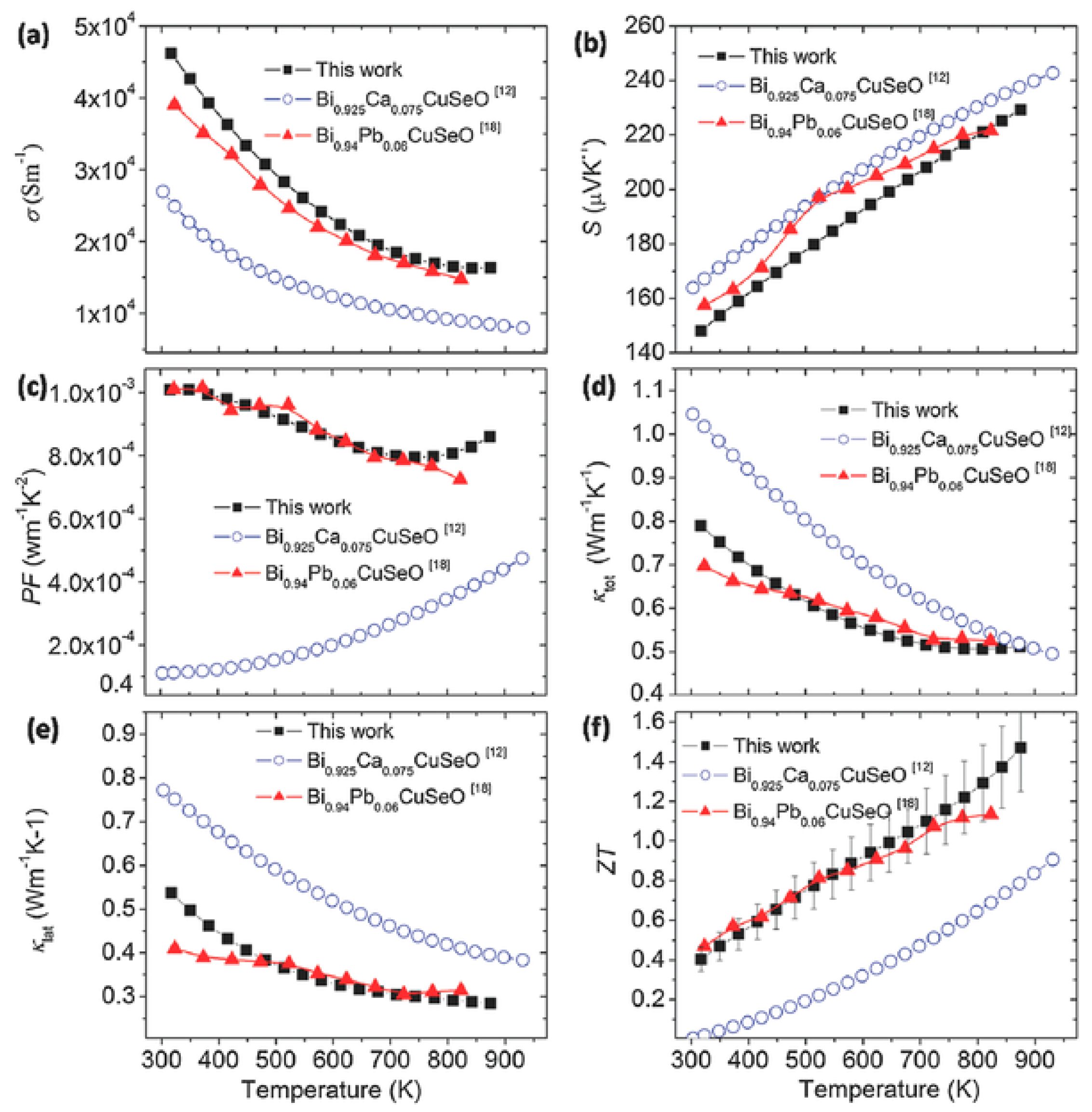 Materials 10 00198 g012