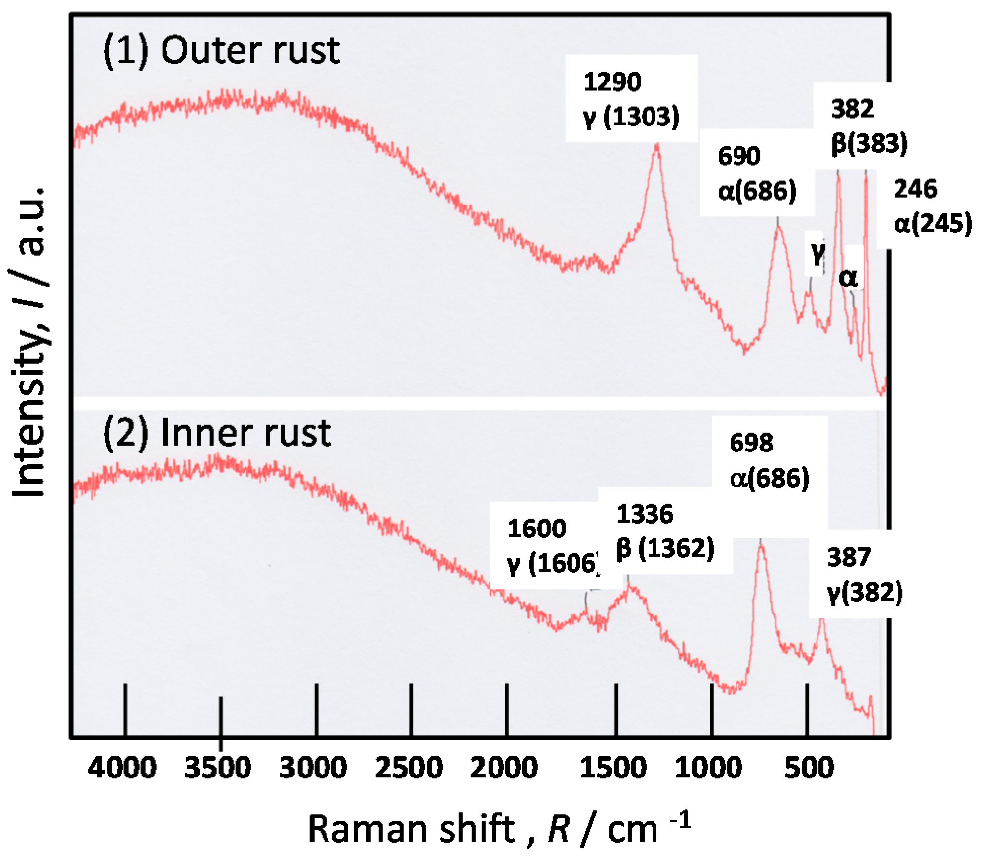 Materials 10 00199 g007