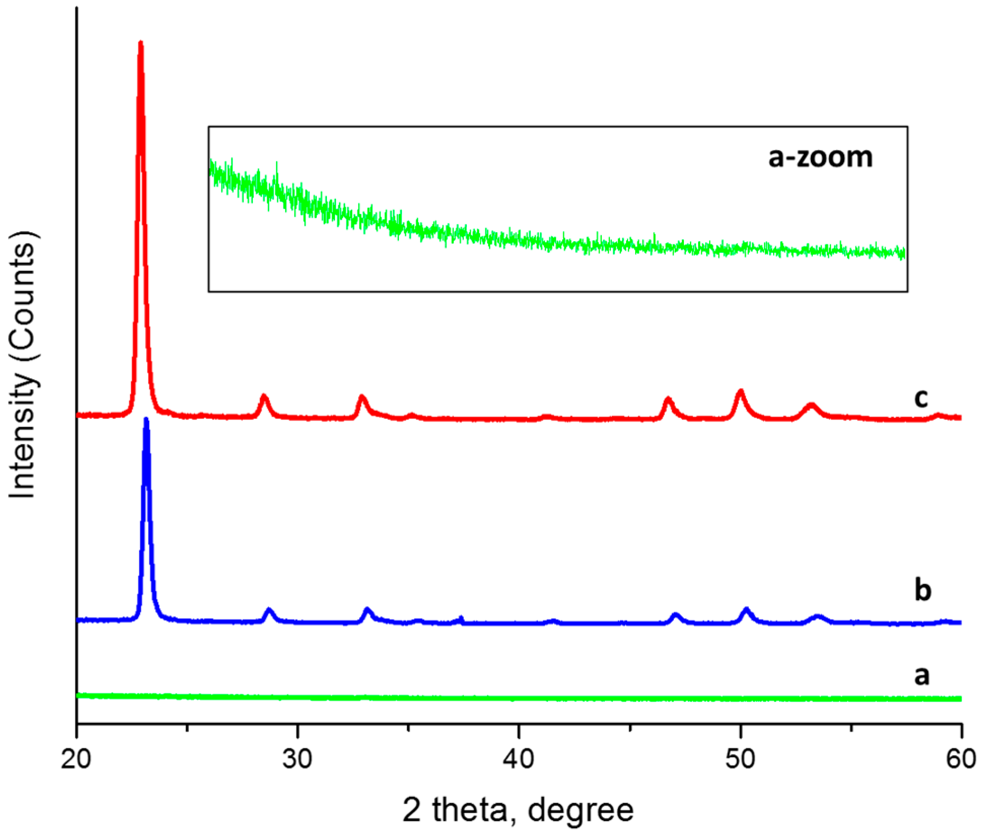 Materials 10 00200 g001