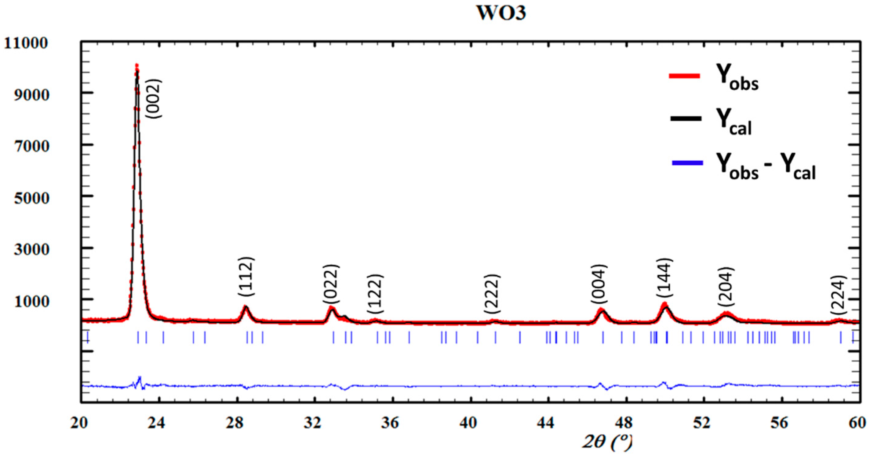 Materials 10 00200 g002