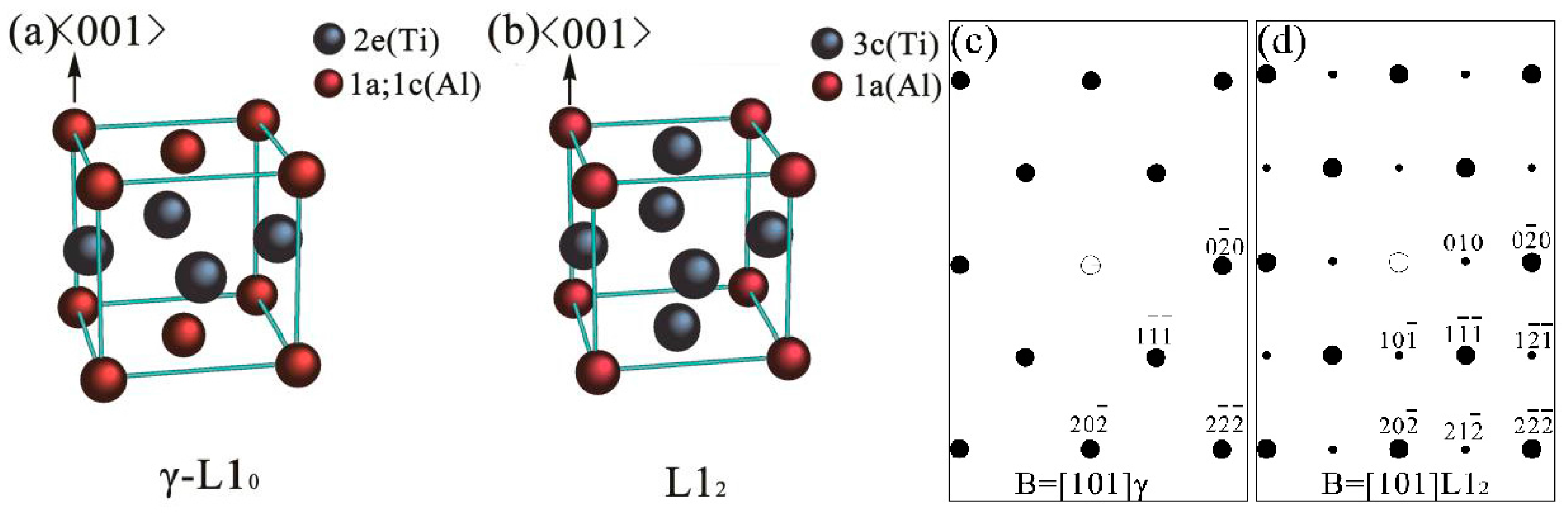 Materials 10 00201 g005