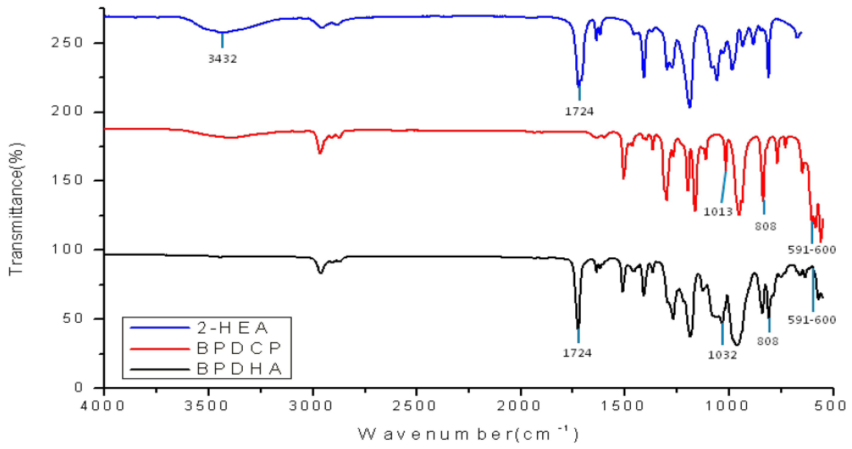 Materials 10 00202 g001