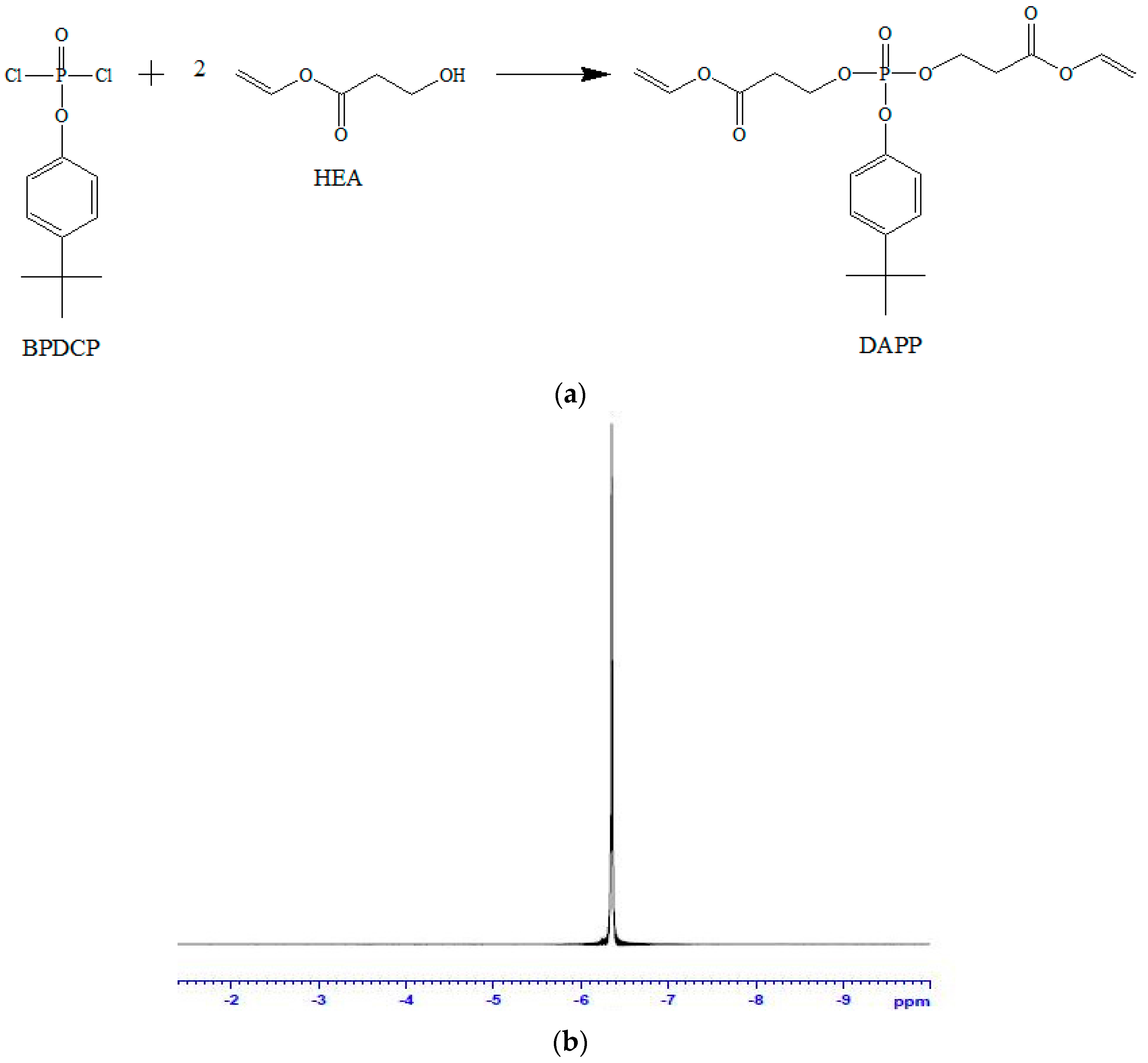 Materials 10 00202 g003