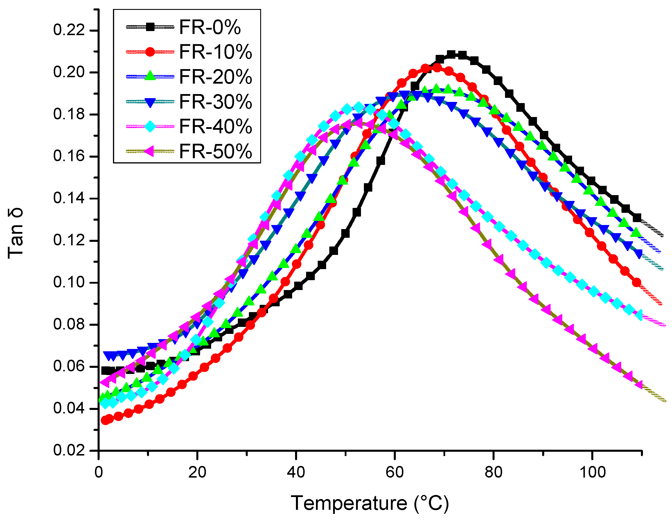 Materials 10 00202 g005